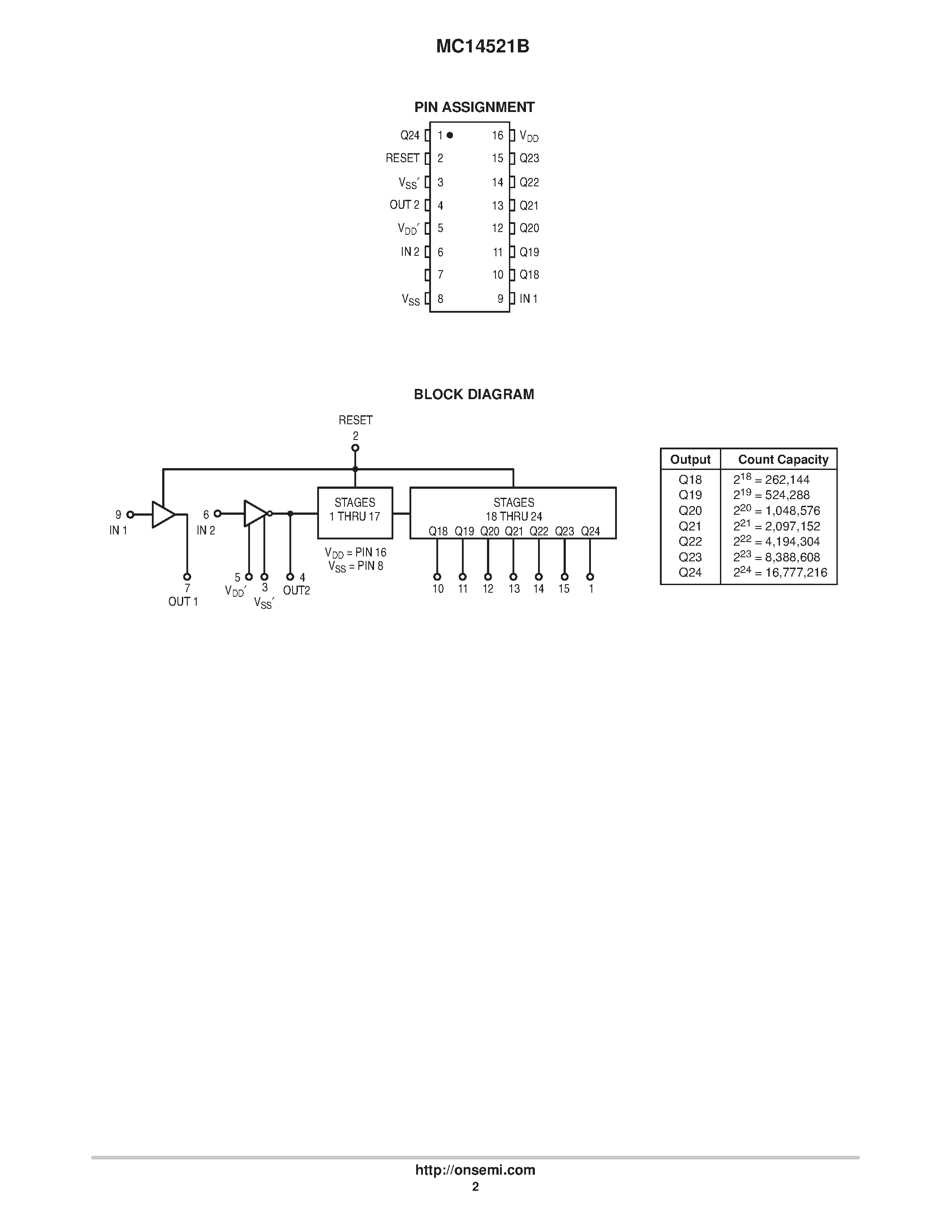 Даташит MC14521B - 24-Stage Frequency Divider страница 2