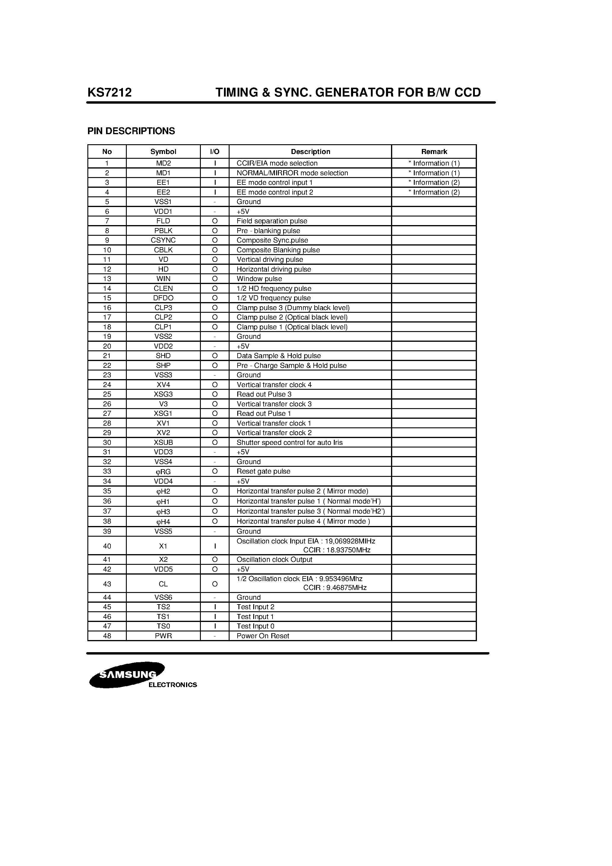 Datasheet KS7212 - TIMING & SYNC. GENERATOR FOR B/W CCD page 2