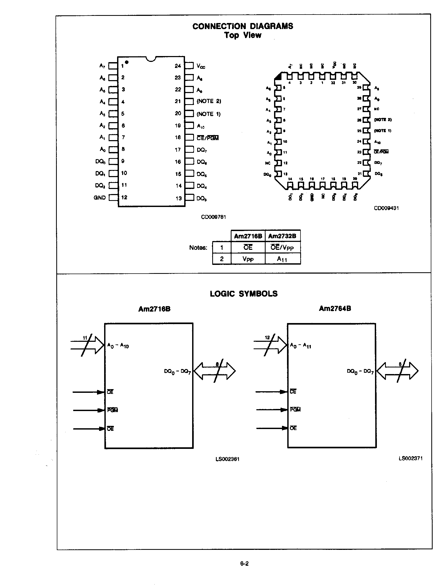 Datasheet AM2716B - (AM2732B) 2048 x 8 Bit EPROM page 2