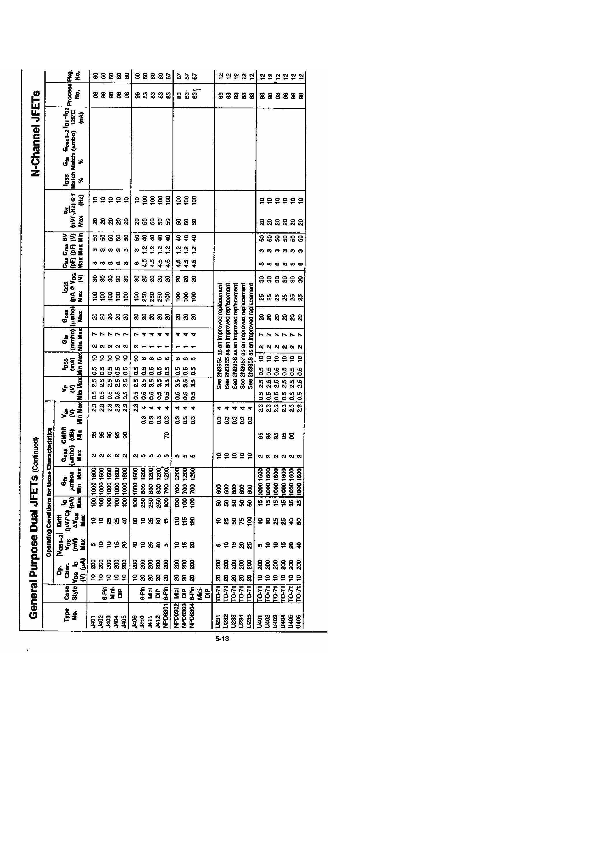 Даташит 2N5546 - N-Channel JFET страница 2