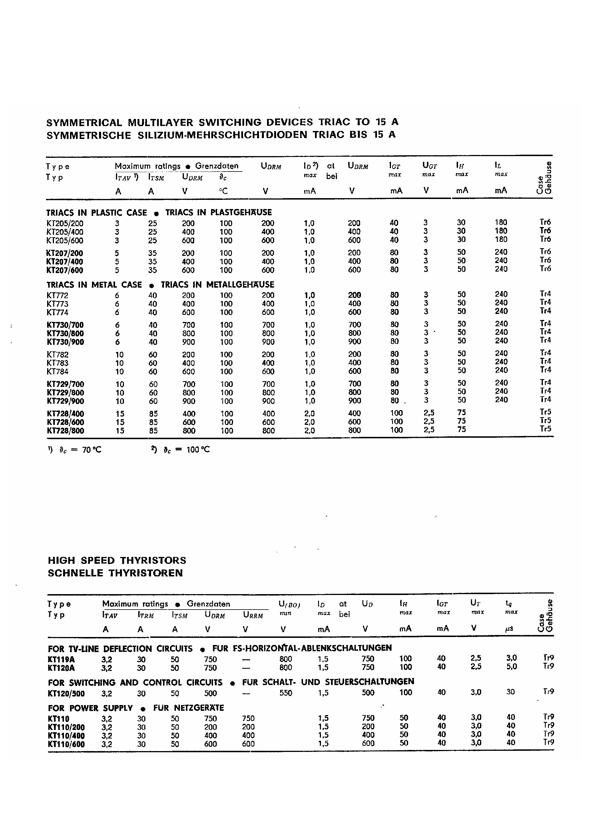 Даташит KT205 - Symmetrical Multilayer Switching Device Triac страница 1