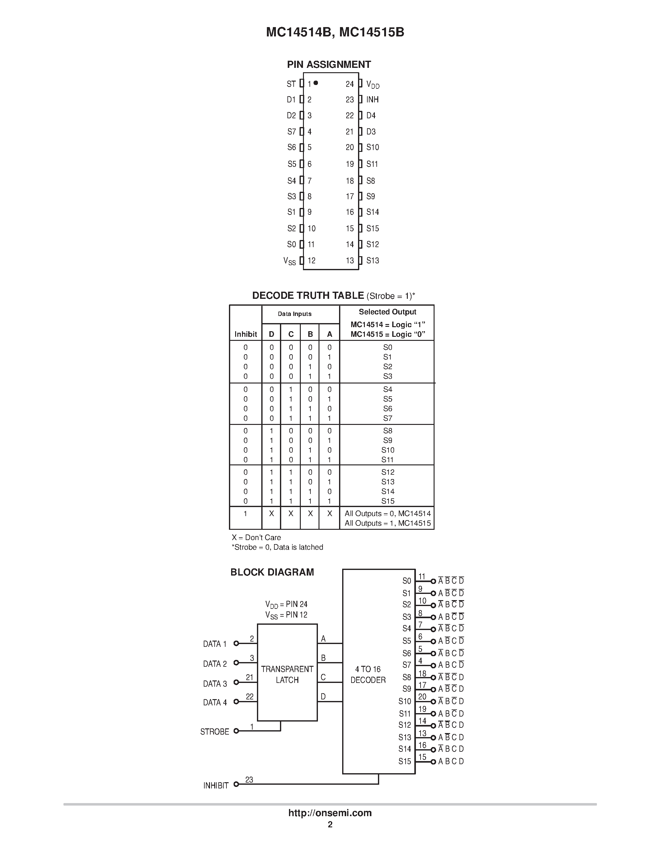 Даташит MC14515 - 4-Bit Transparent Latch/4-to-16 Line Decoder страница 2