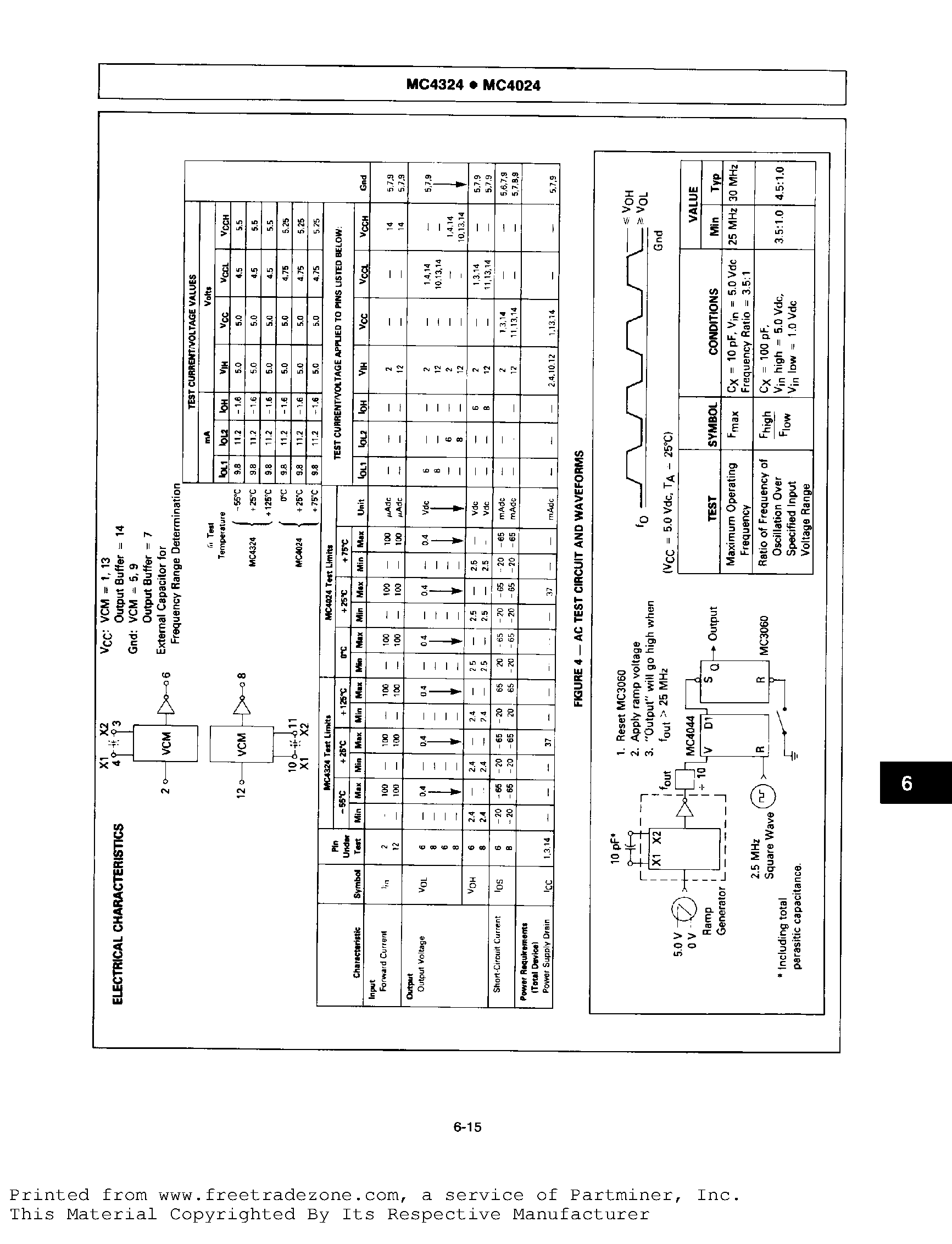 Datasheet MC4024 - DUAL VOLTAGE-CONTROLLED MULTIVIBRATOR page 2