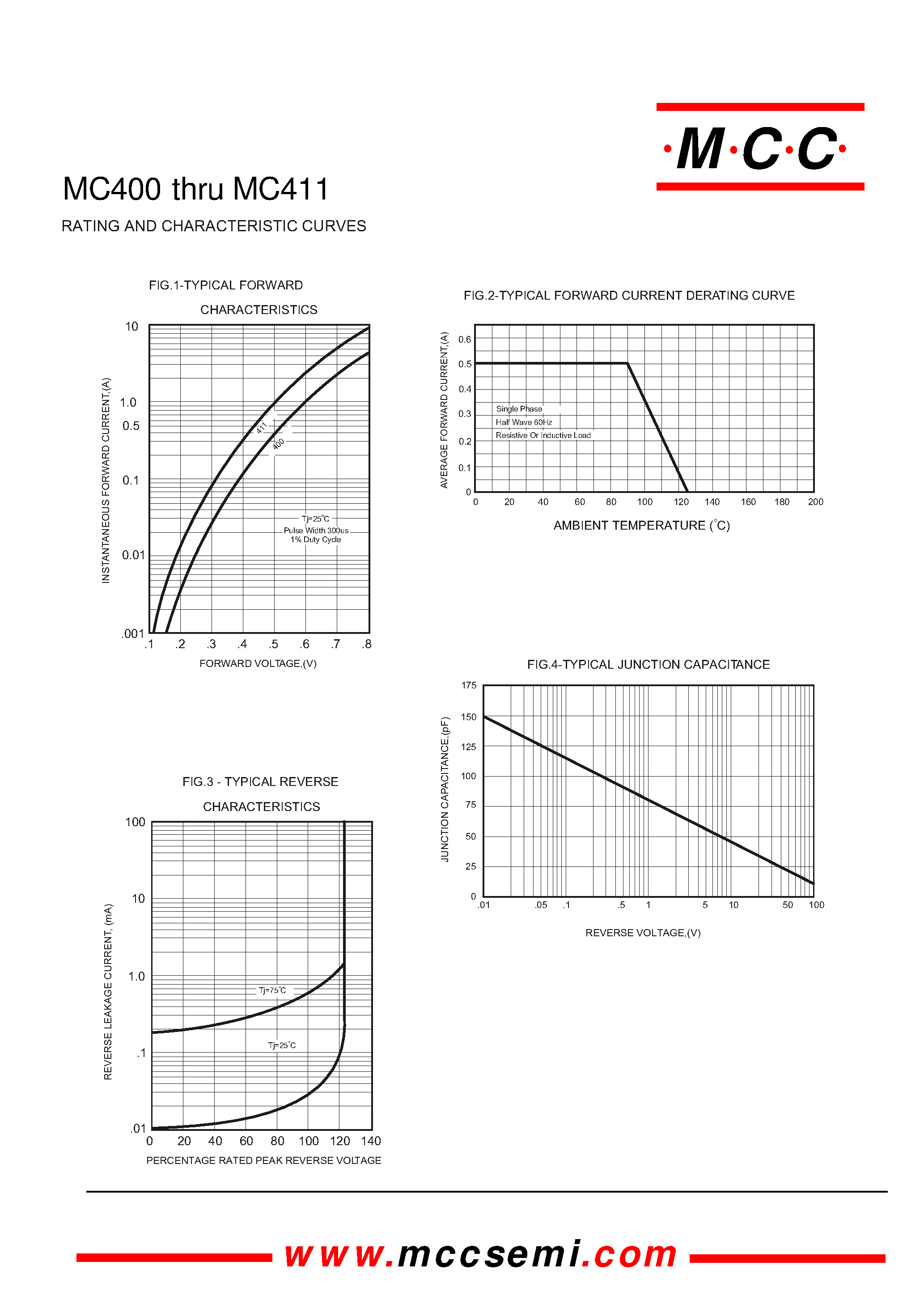 Datasheet MC400 - 20 to 40 Volts 0.5 Amp Surface Mount Schottky Barrier Diode page 2