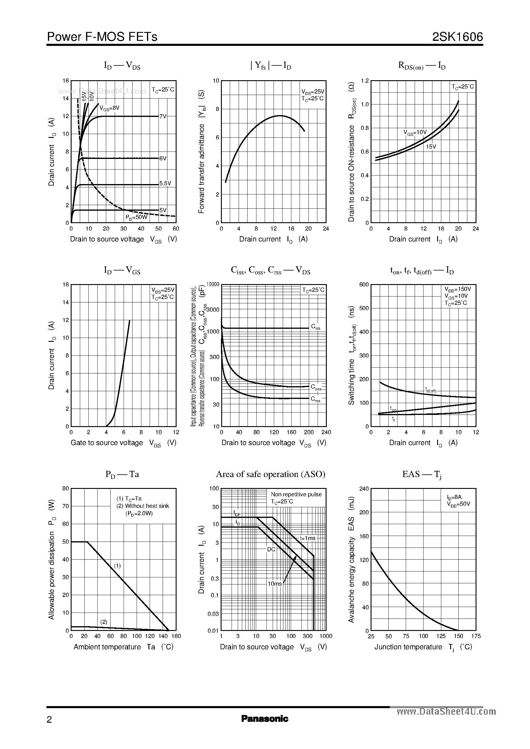 Datasheet 2SK1606 - Field Effect Transistors page 2