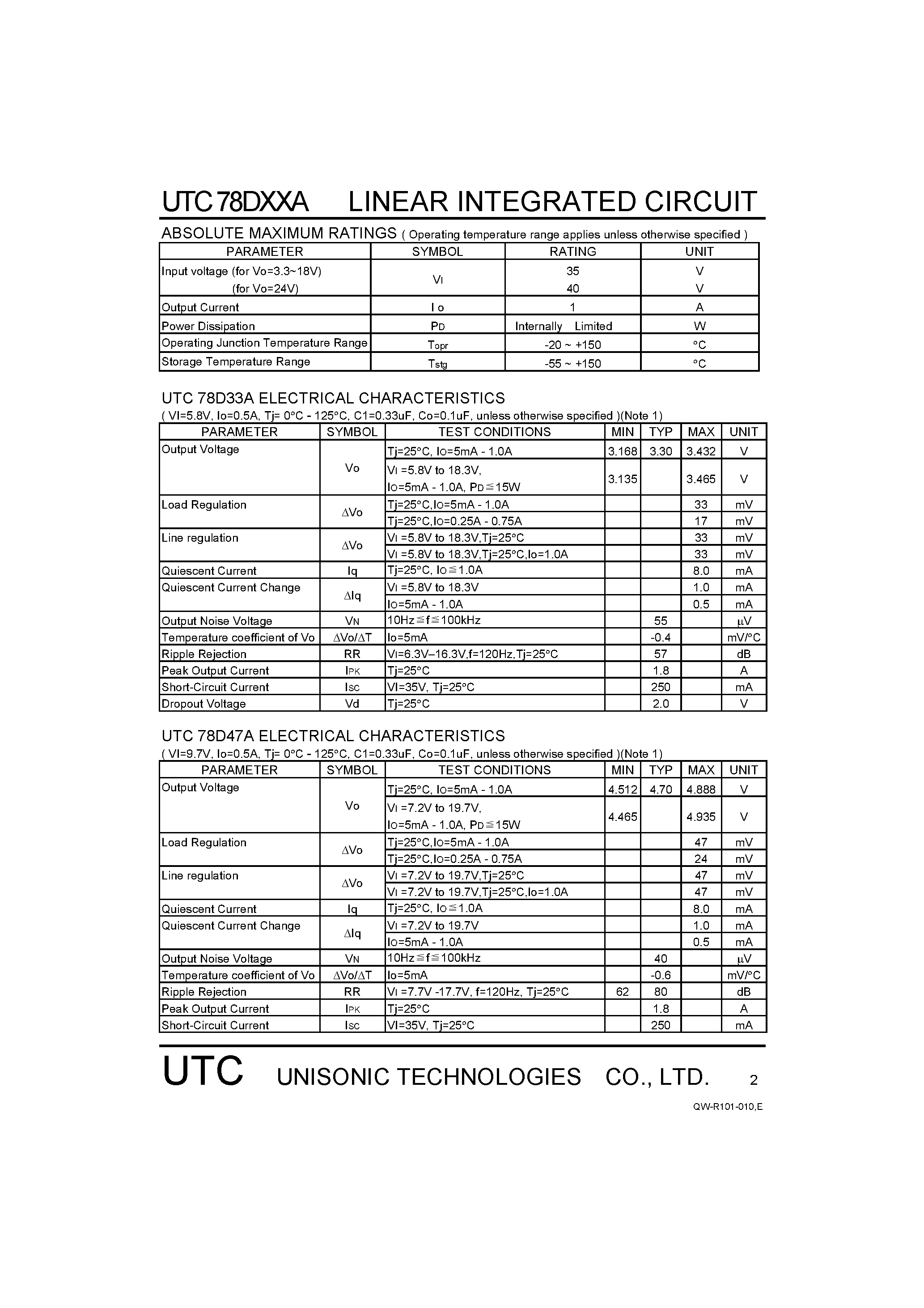 Datasheet UTC78DXXA - 3 Terminal 0.5A Positive Voltage Regulator page 2