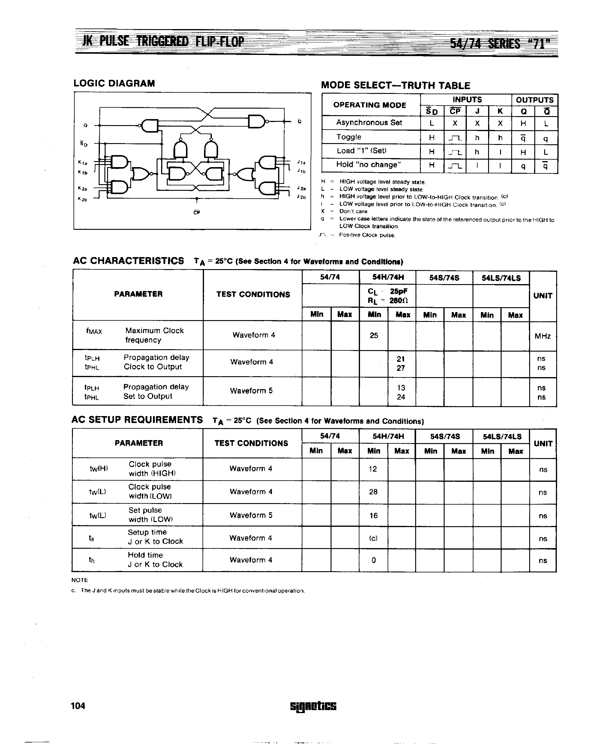 Даташит 54H71 - JK Pulse Triggered F-F страница 2