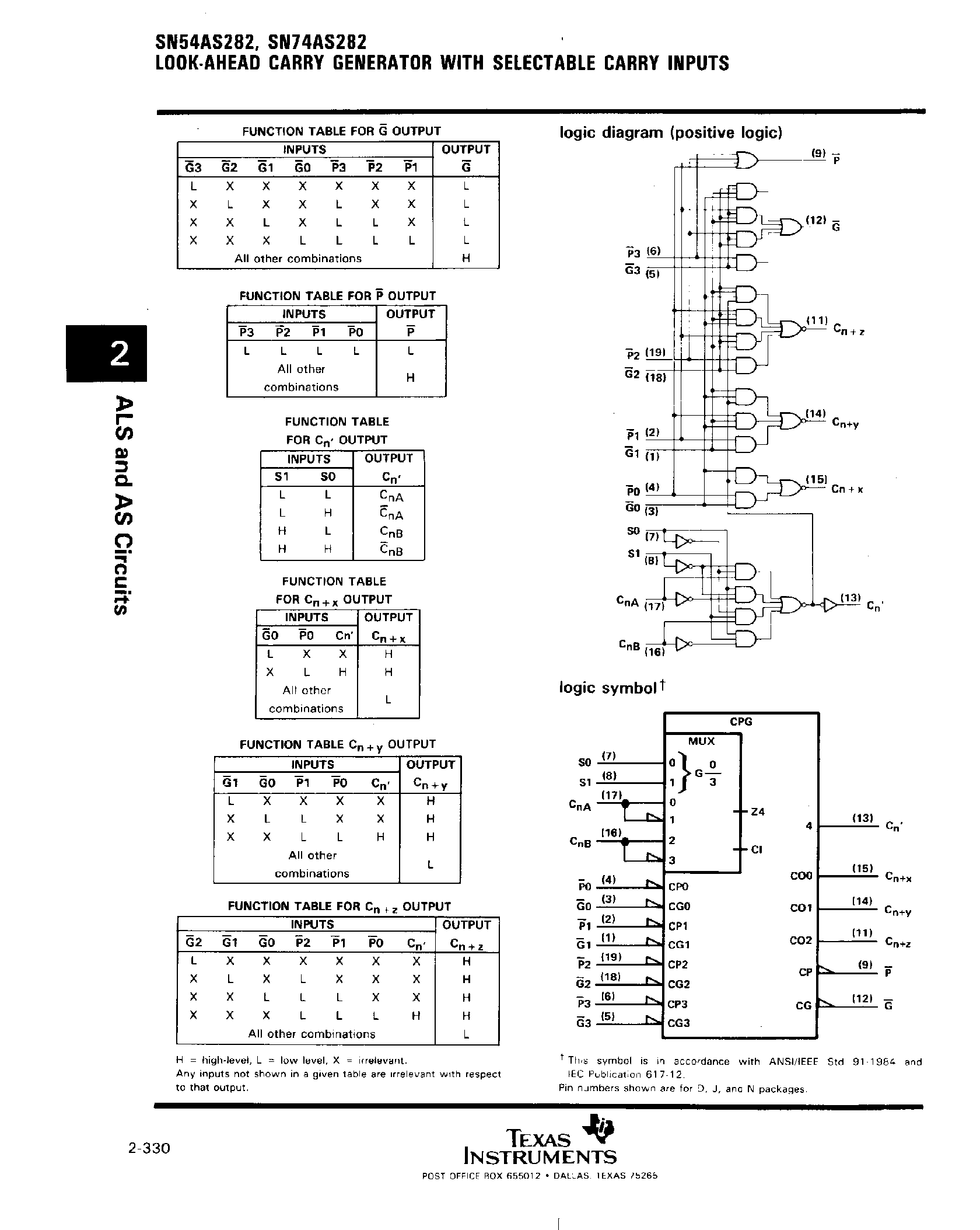 Datasheet SN74AS282 - Look Ahead Carry Generator with Selectable Carry Inputs page 2