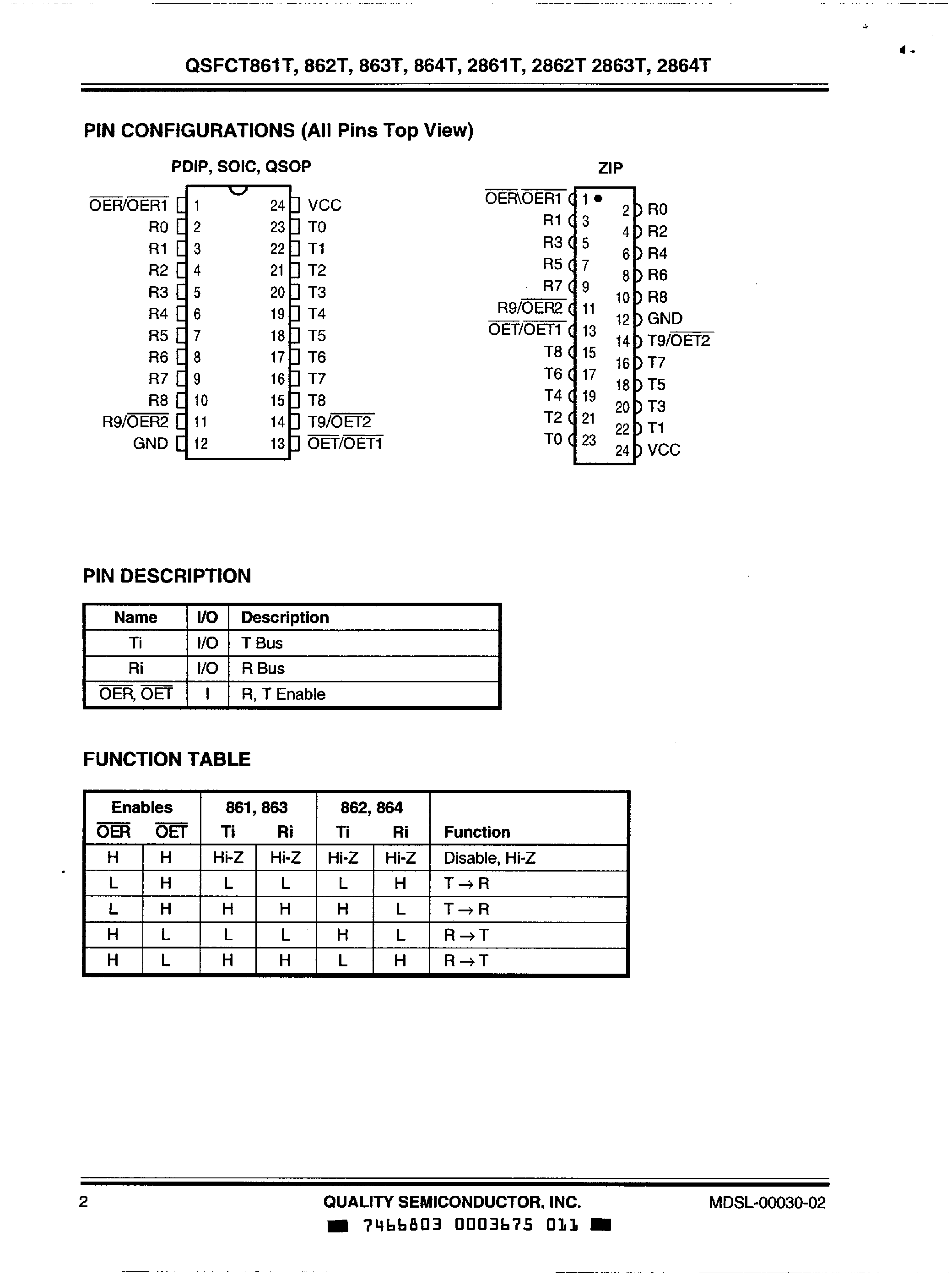 Datasheet QS74FCT861T - (QS74FCT861T - QS74FCT864T) High Speed Cmos Bus Interface 9 Bit and 10 Bit Tranceivers page 2