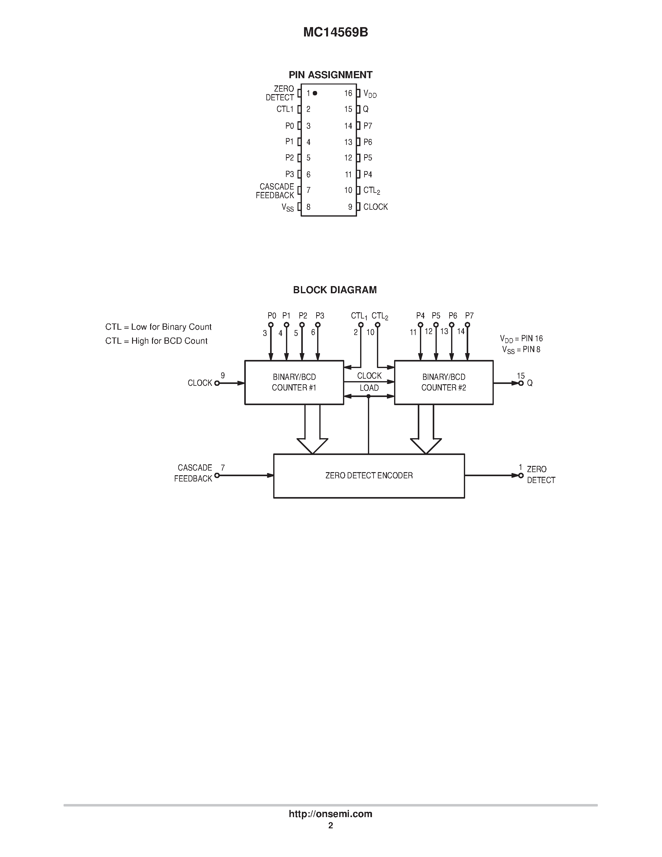 Даташит MC14569B - Programmable Divide-By-N Dual 4-Bit Binary/BCD Down Counter страница 2