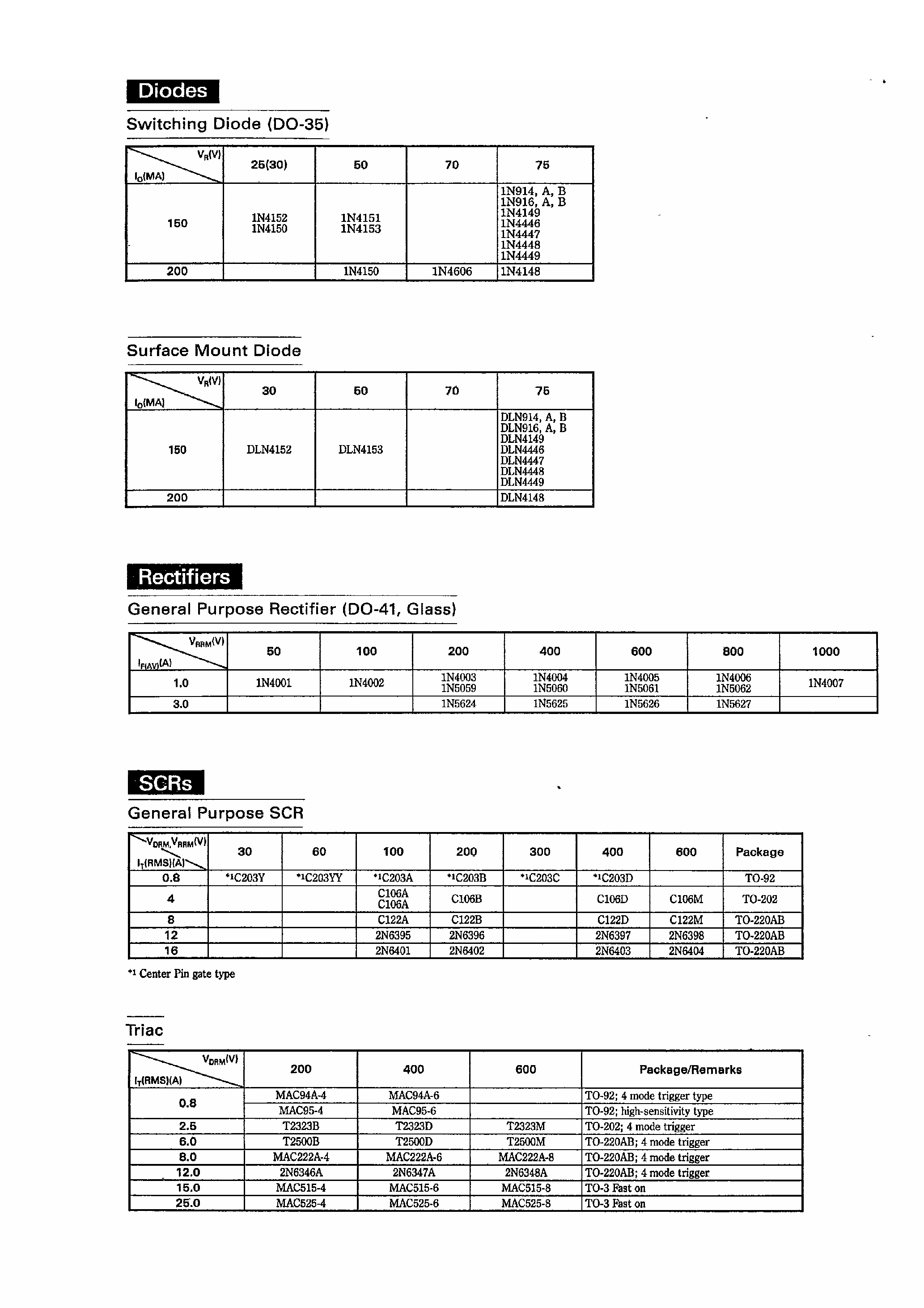 Даташит MAC94A4 - SCRs / Triac страница 1