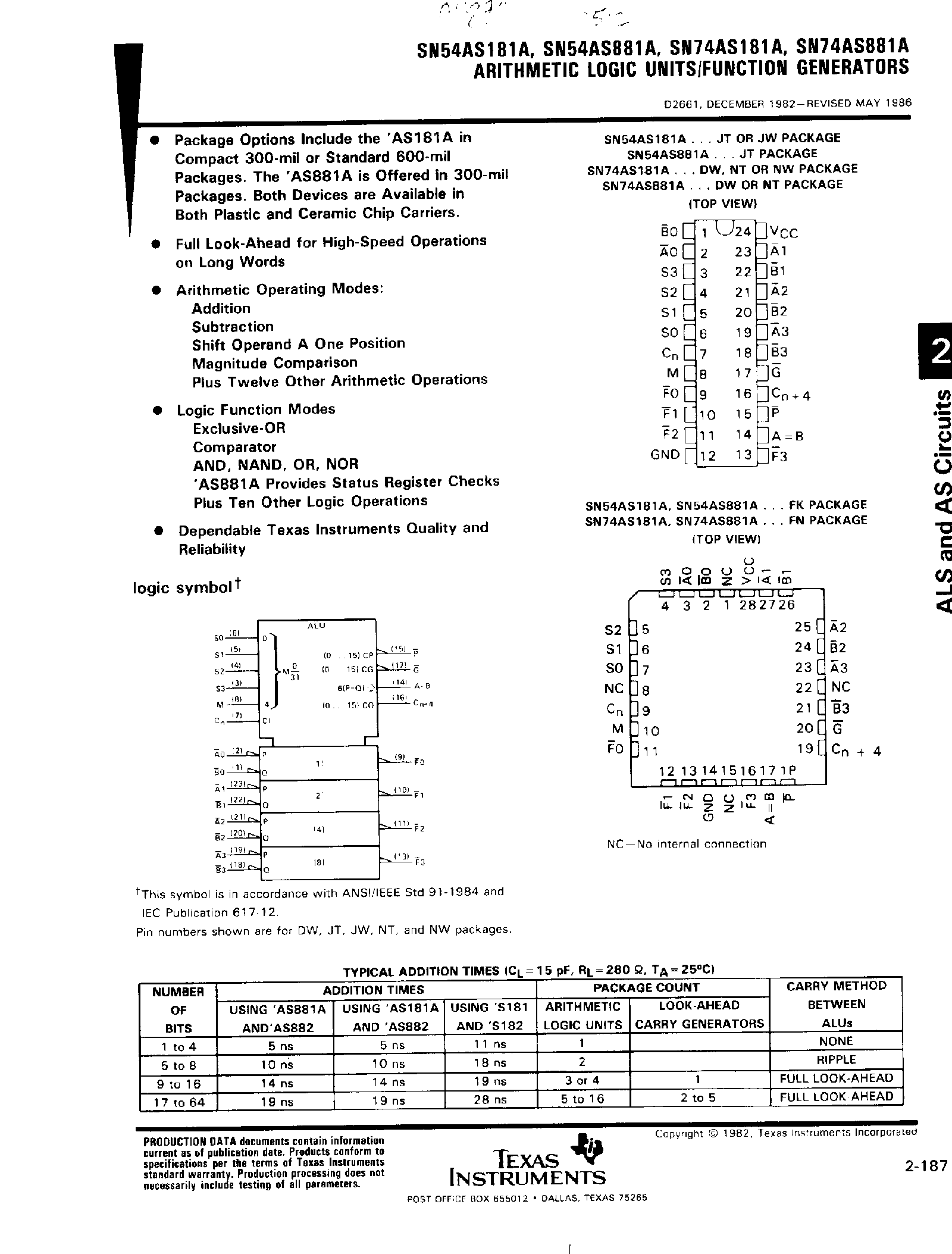 Даташит SN74AS881A - Arithmetic Logic Units / Function Generators страница 1