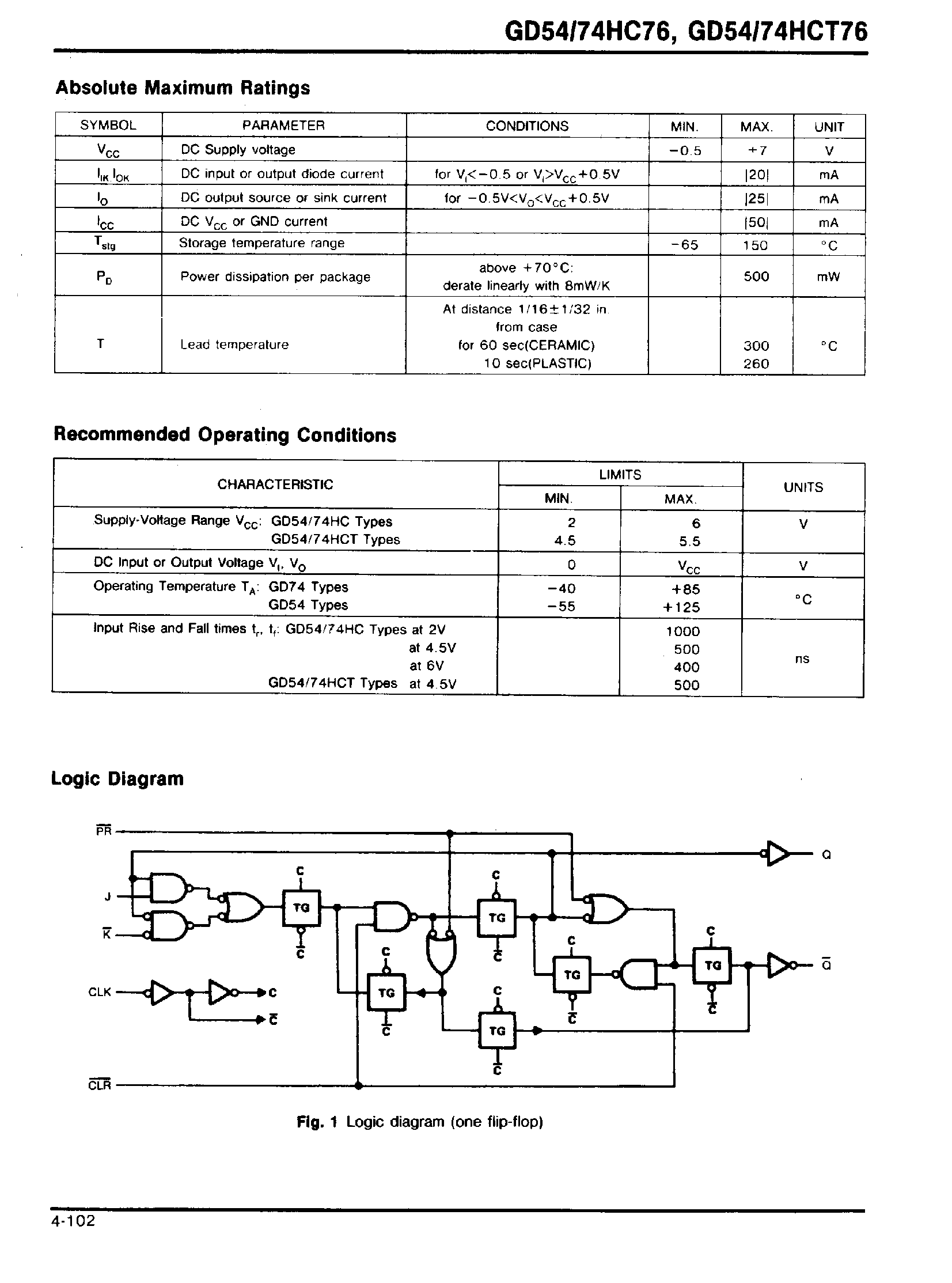 Даташит GD74HCT76 - Dual J-K F-F страница 2