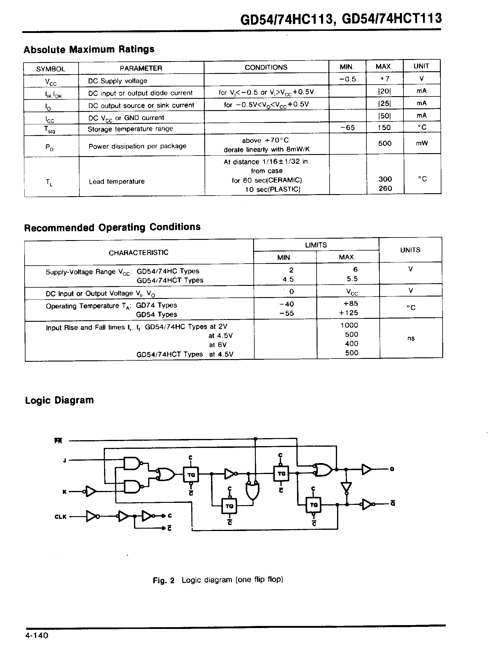 Даташит GD74HCT113 - Dual J-K F-F страница 2