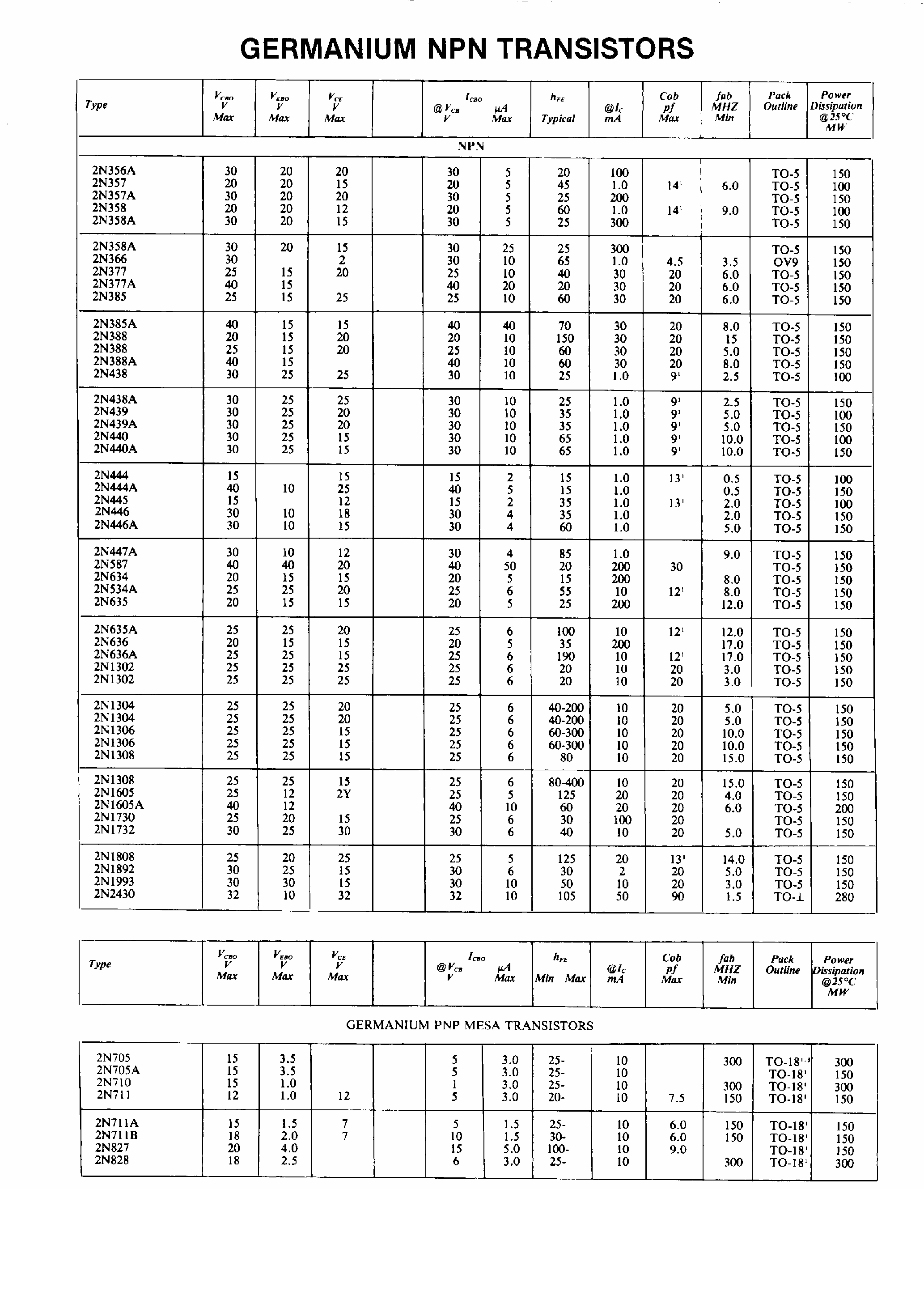 Даташит 2N1605 - Germanium NPN Transistors страница 1