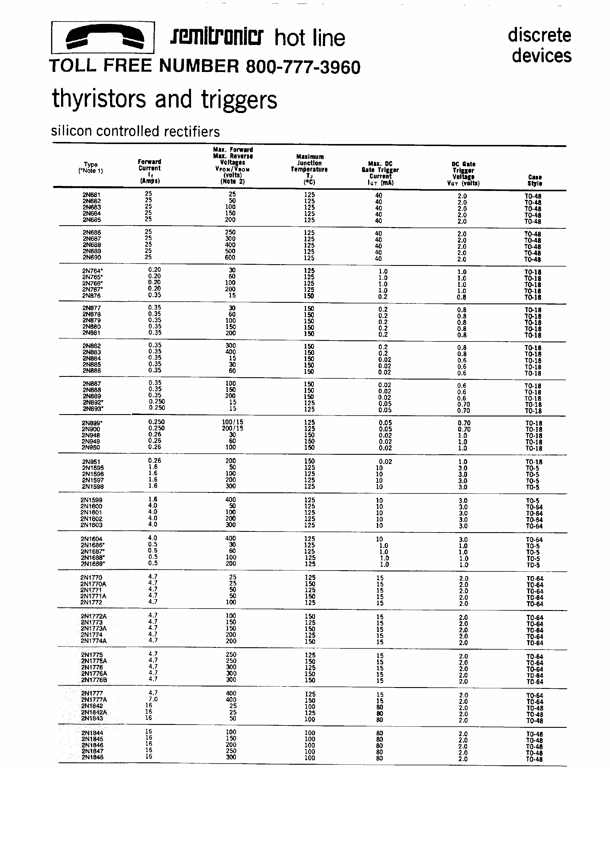 Datasheet 2N1600 - Silicon Controlled Rectifiers page 1