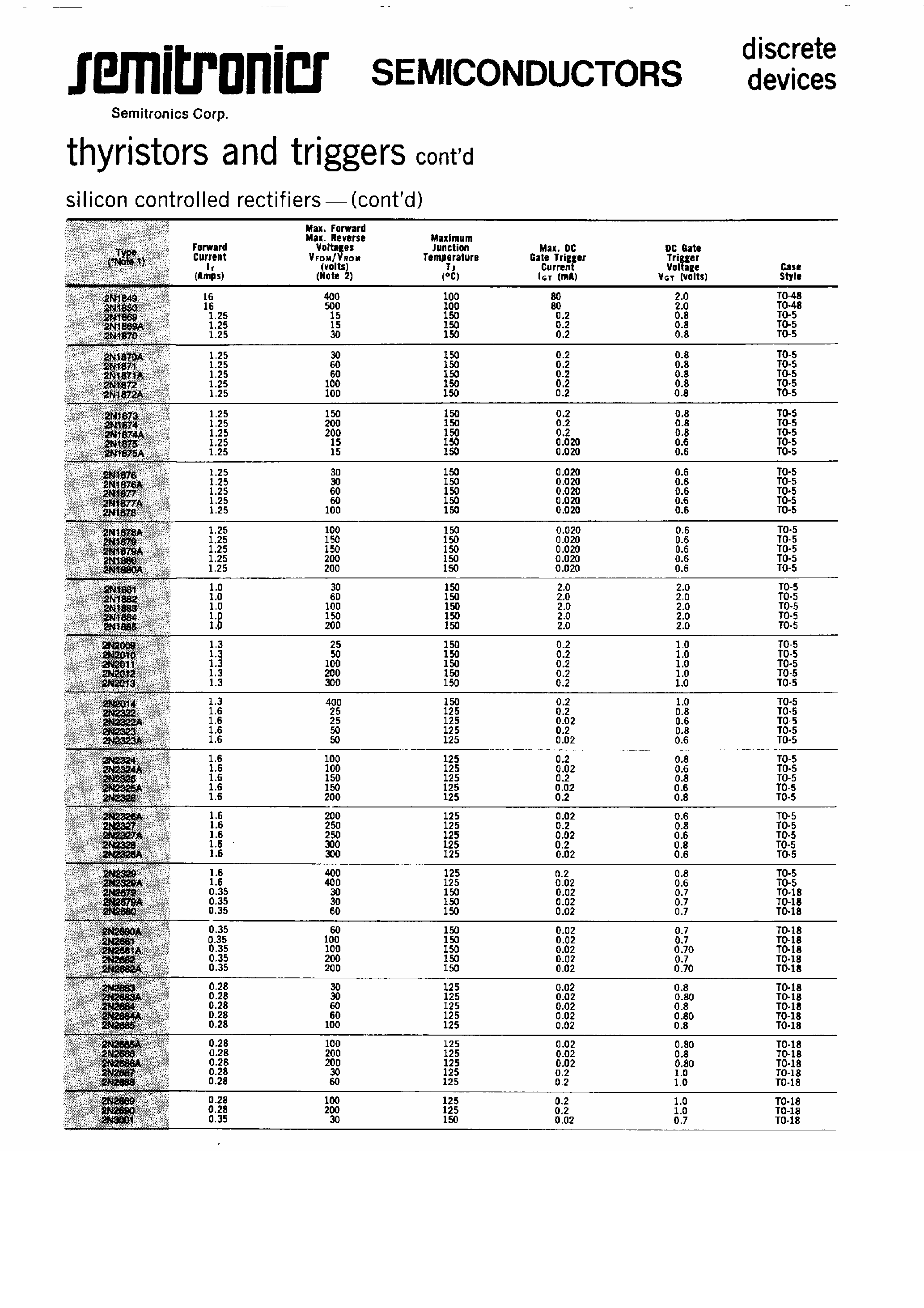 Datasheet 2N1600 - Silicon Controlled Rectifiers page 2