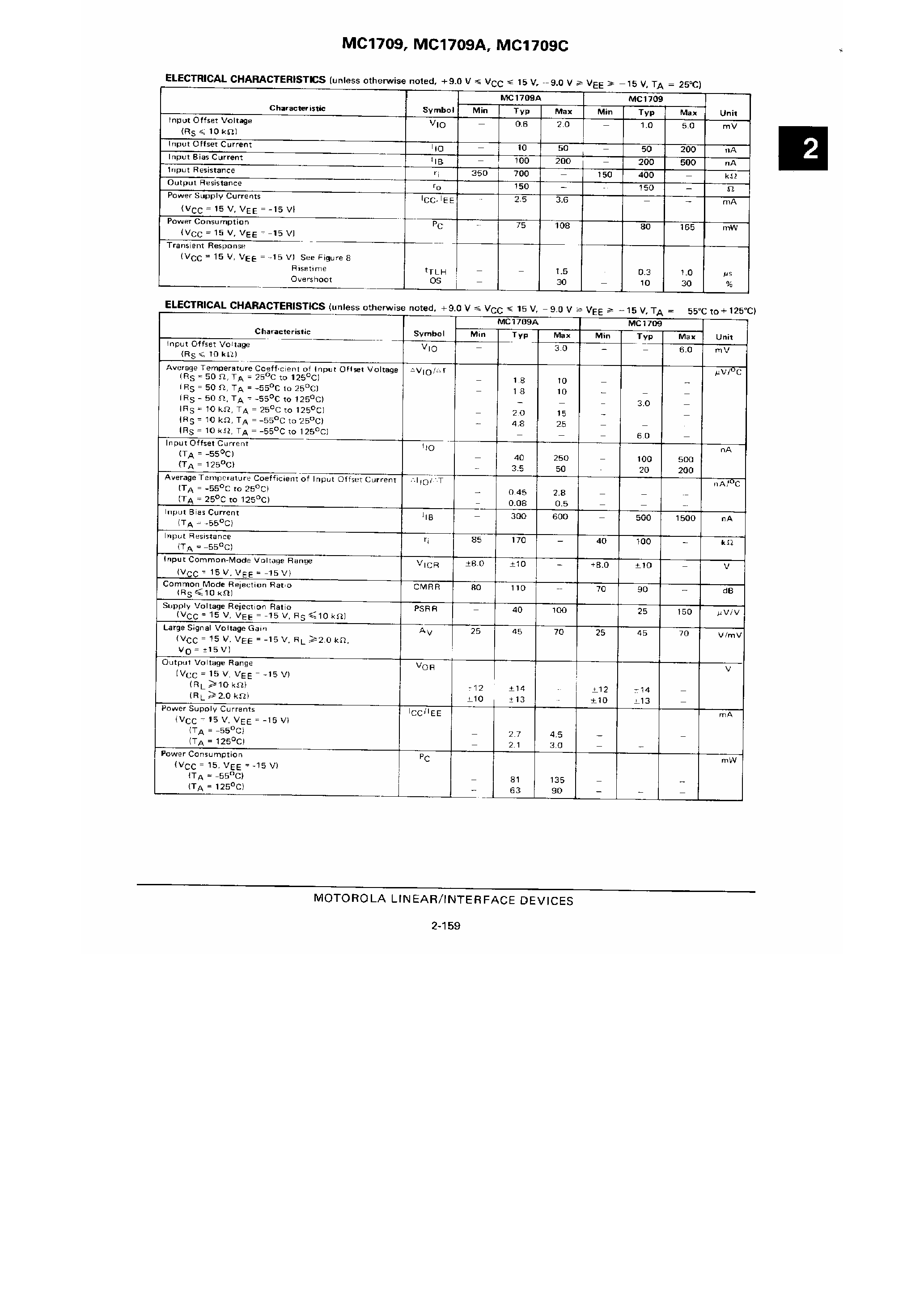 Datasheet MC1709 - Operational Amplifier page 2