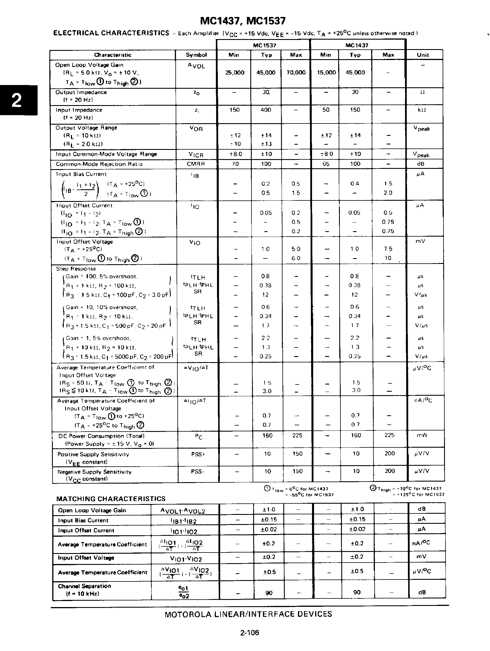 Datasheet MC1537 - Dual MC1709 Operational Amplifiers page 2