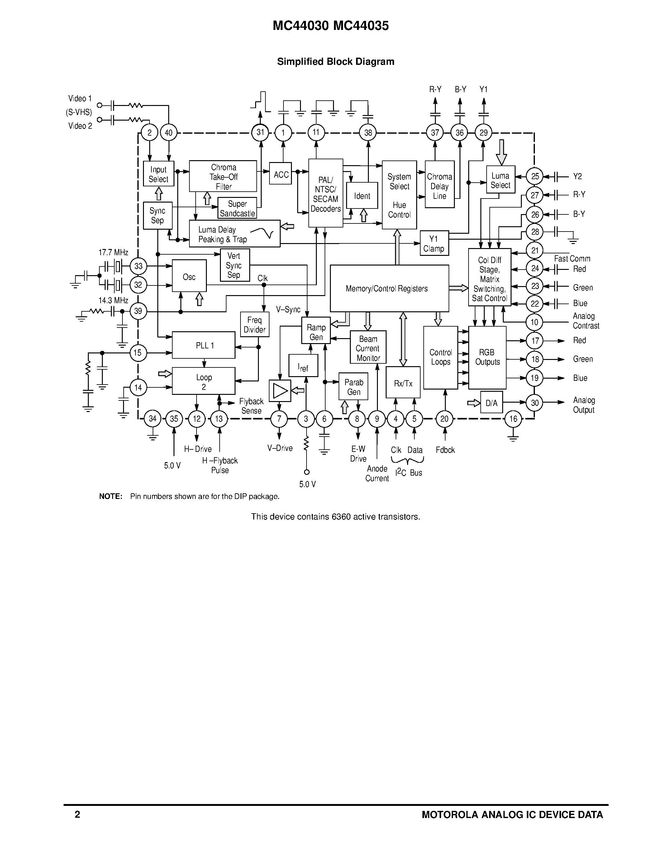 Datasheet MC44030 - (MC44035) MULTISTANDARD VIDEO SIGNAL PROCESSOR WITH INTEGRATED CHROMA DELAY LINE page 2