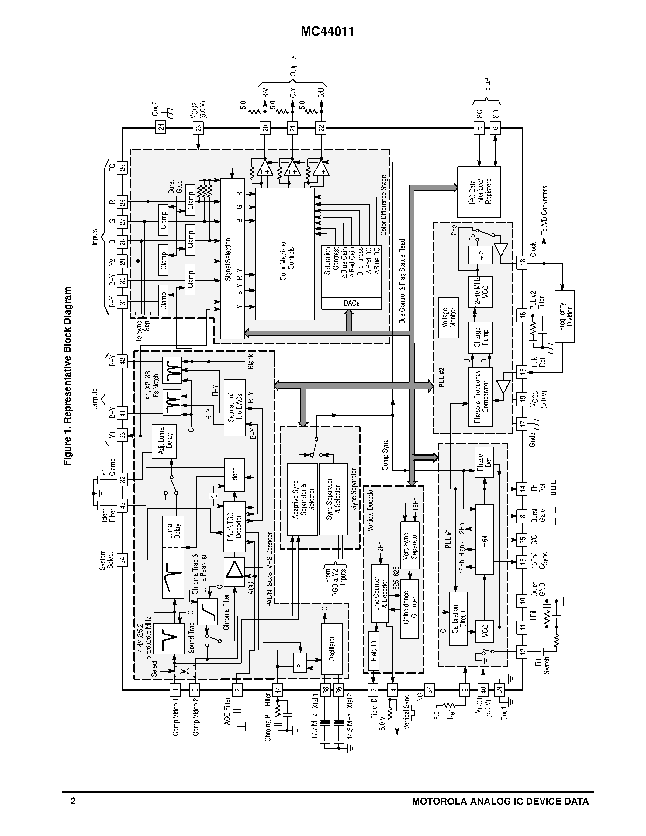 Datasheet MC44011 - BUS CONTROLLED MULTISTANDARD VIDEO PROCESSOR page 2