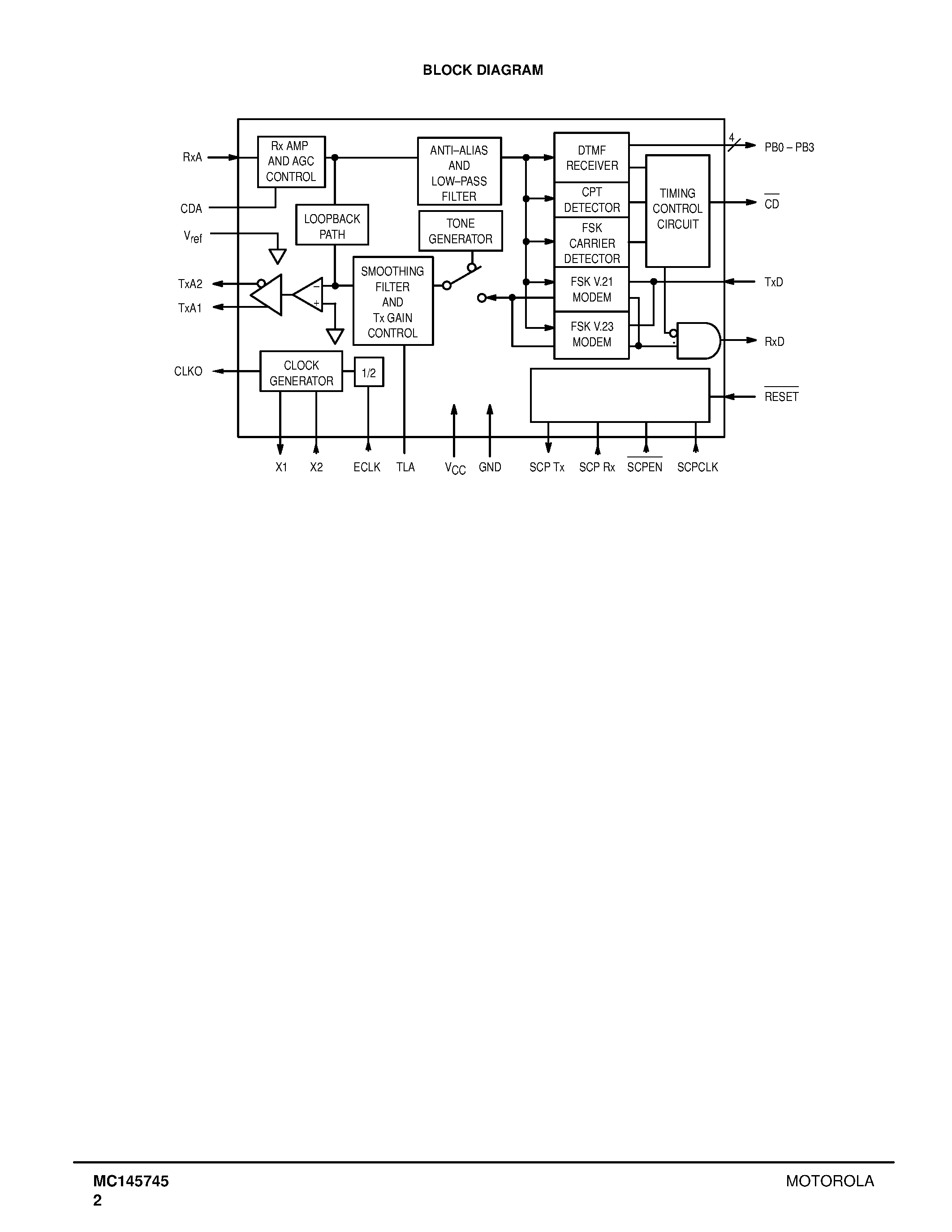 Даташит MC145745 - V.21/V.23 Telemeter Modem страница 2