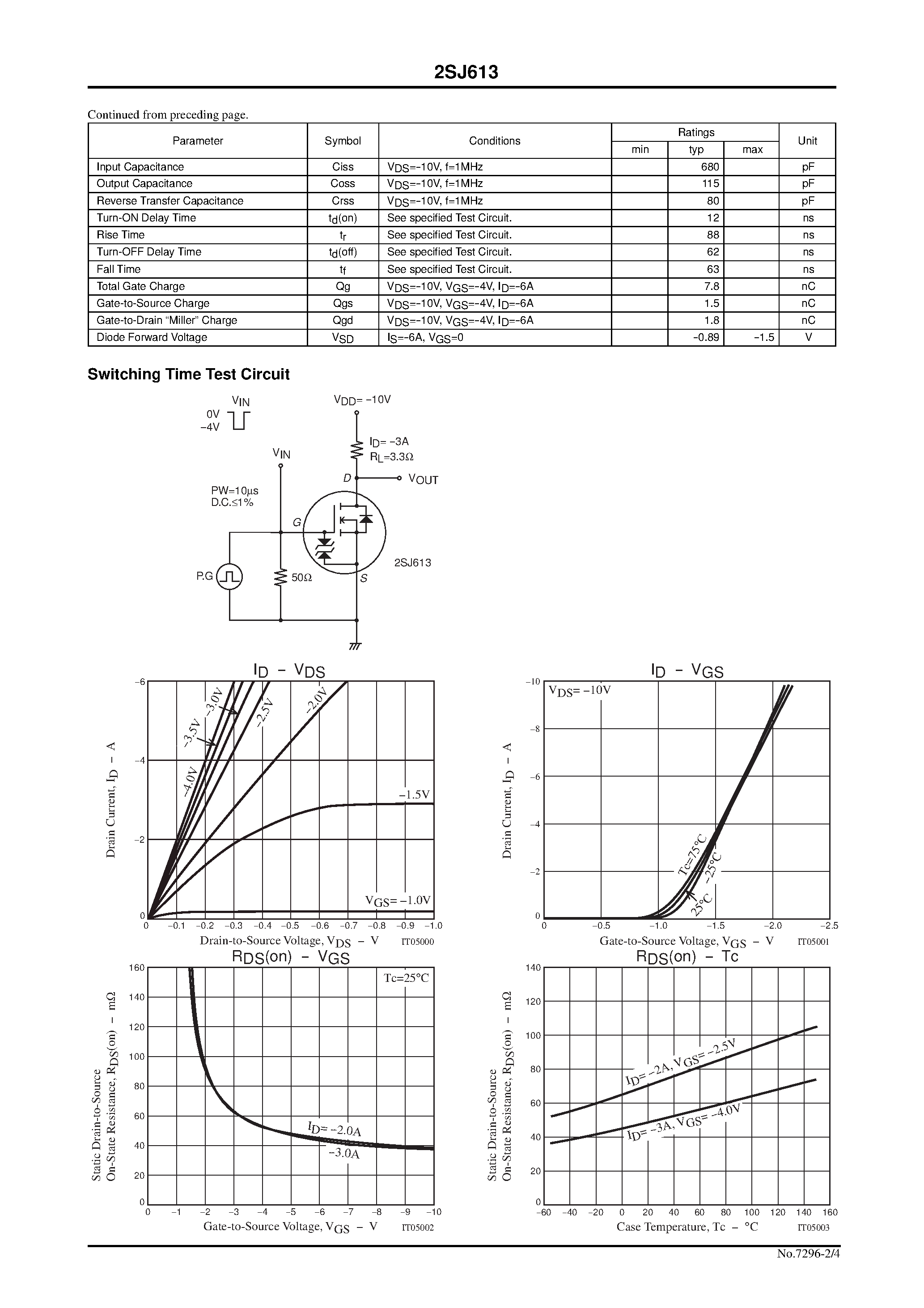 Datasheet 2SJ613 - Ultrahigh Speed Switching Applications page 2