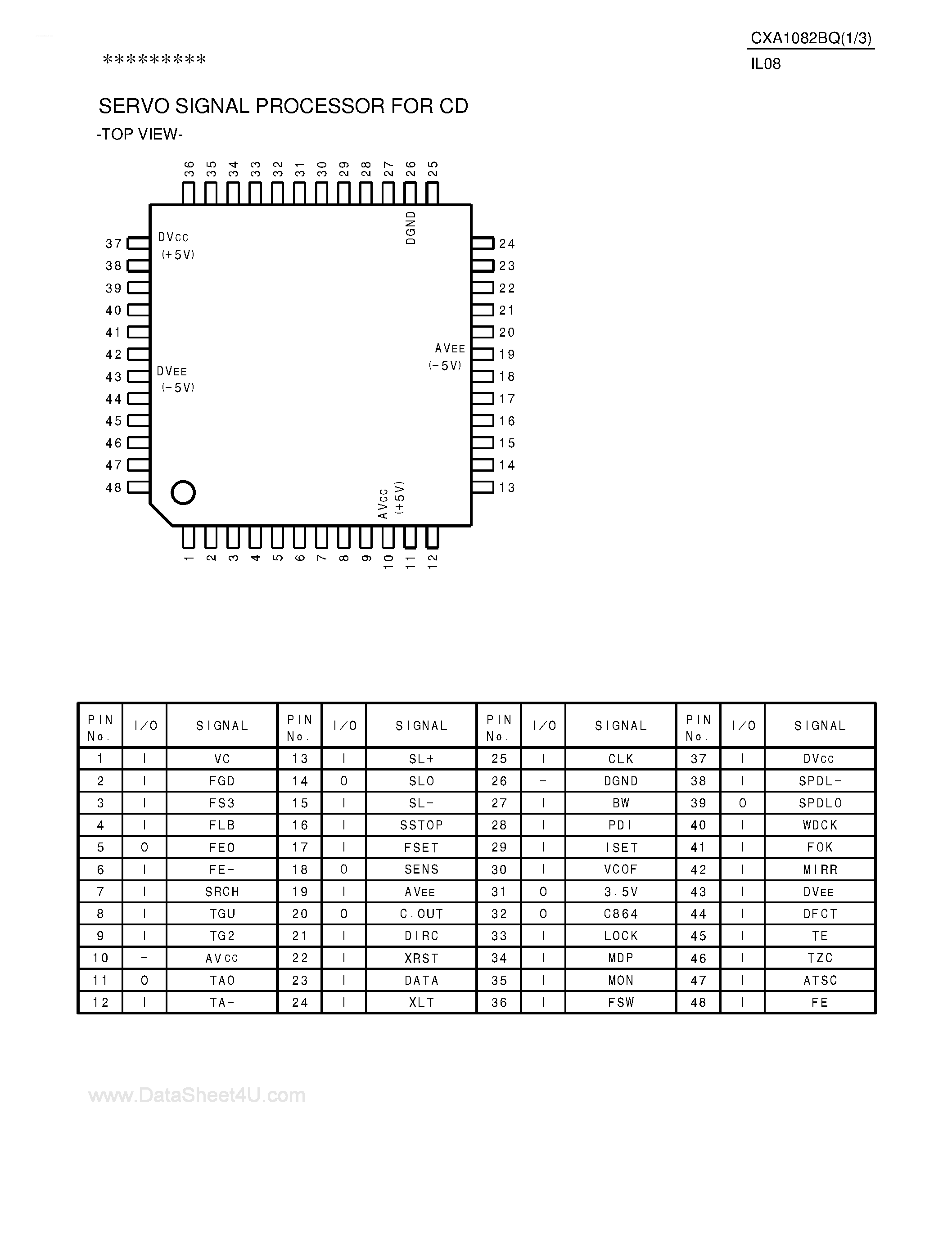 Даташит CXA1082BQ - Servo Signal Processor for CD страница 1