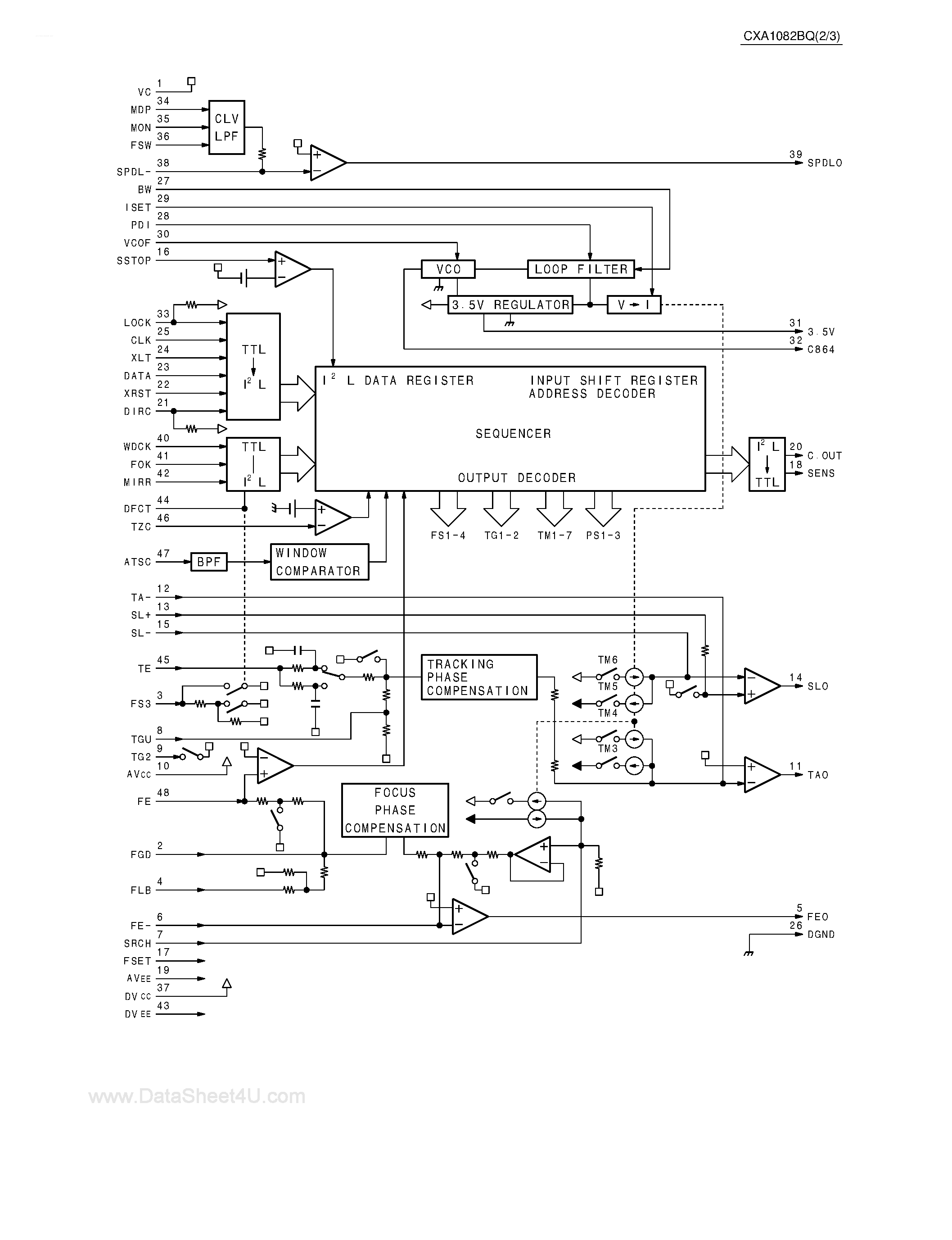 Даташит CXA1082BQ - Servo Signal Processor for CD страница 2