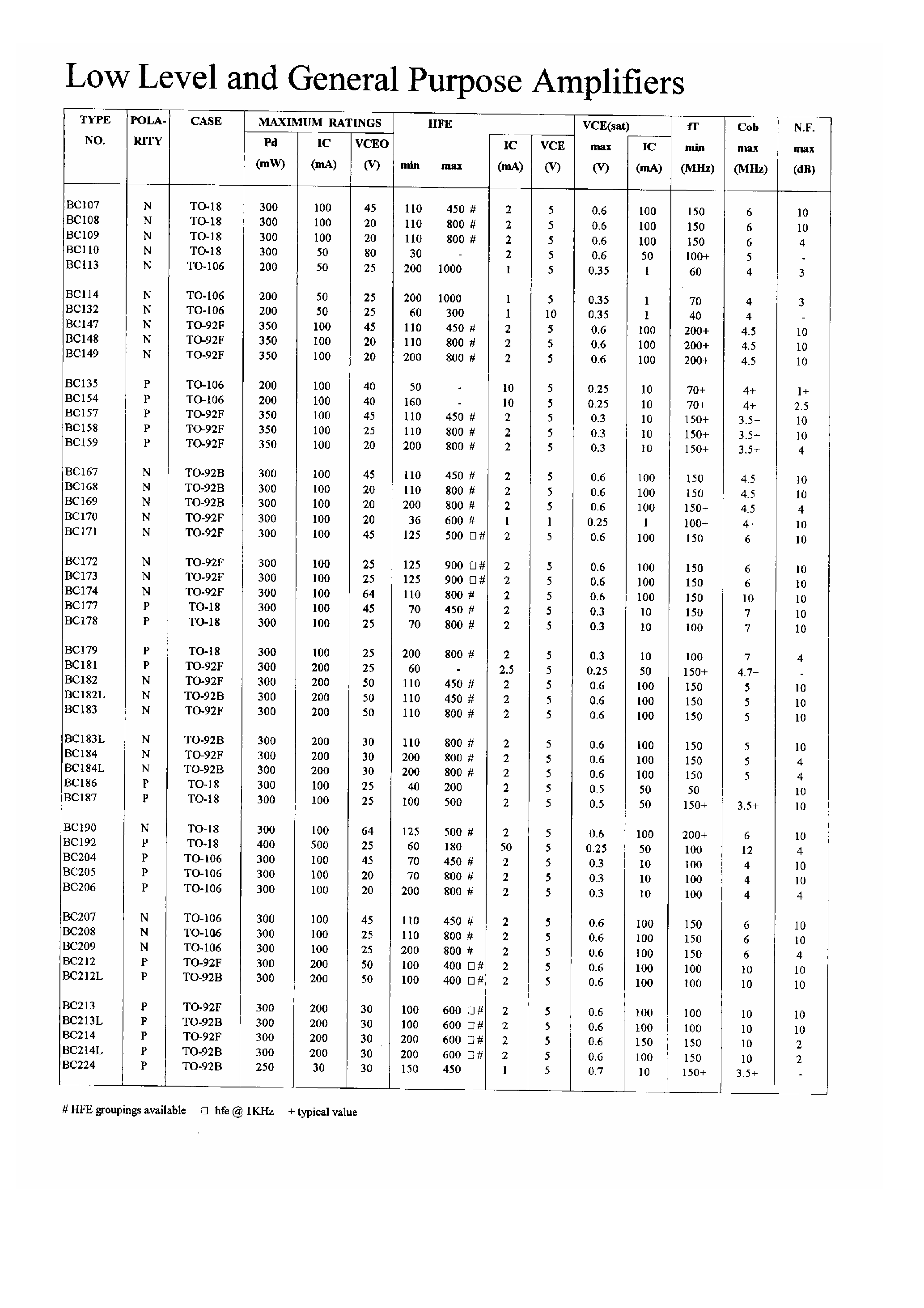 Datasheet BC135 - Low Level and General Purpose Amplifiers page 1