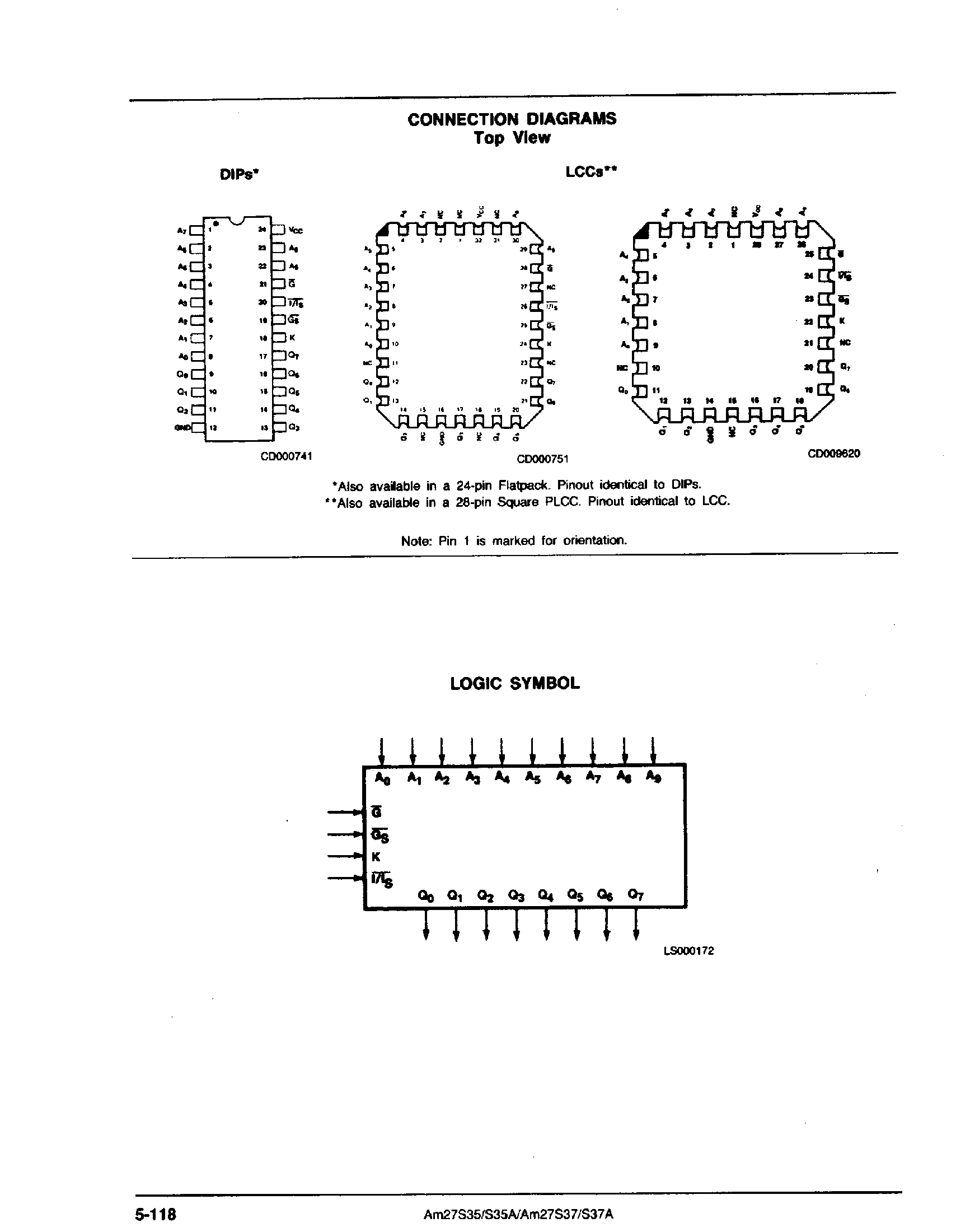 Datasheet AM27S37 - (AM27S35) 8192 Bit Bipolar Registered PROM page 2