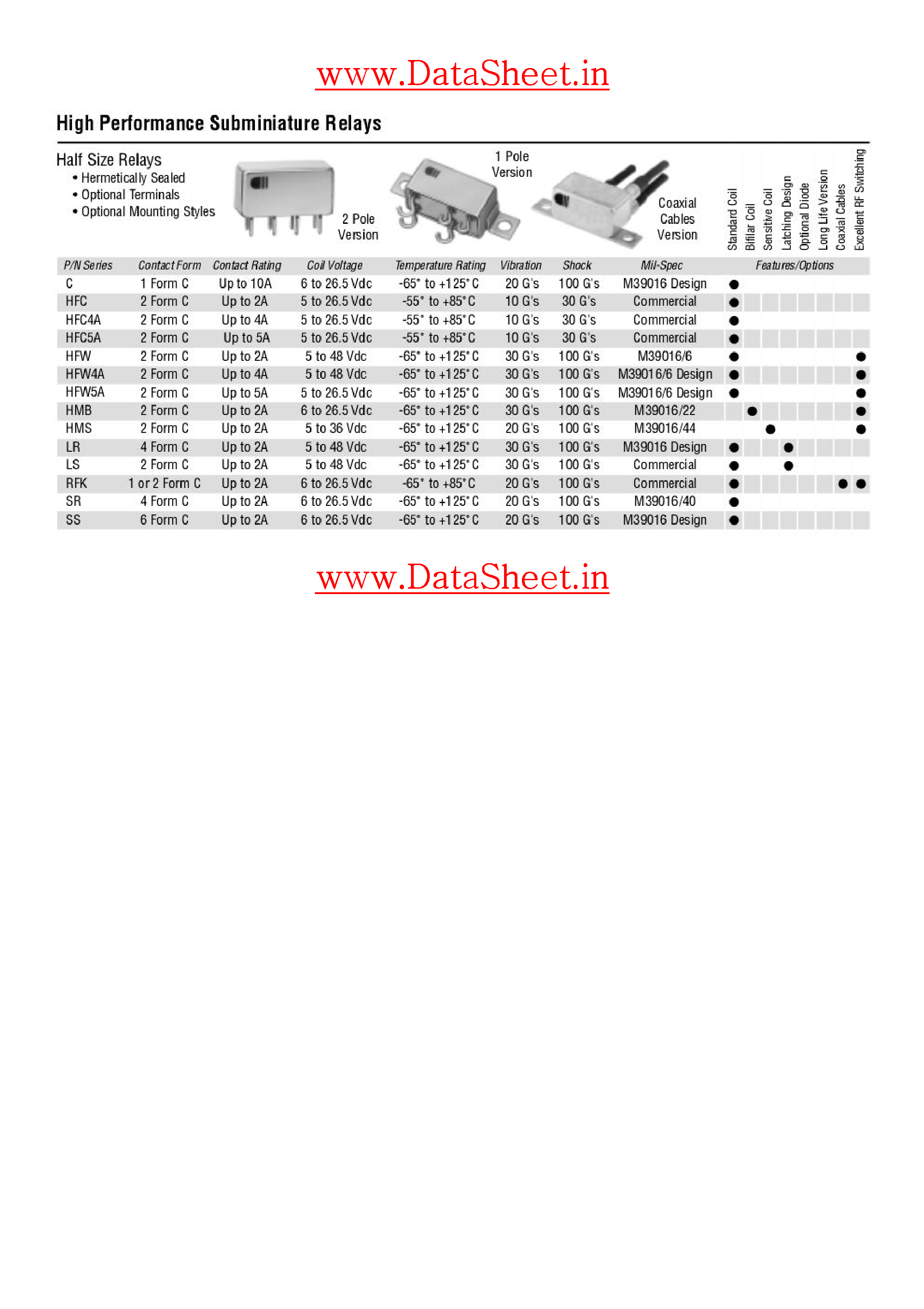 Даташит M39016/6 - High Performance Subminiature Relays страница 1