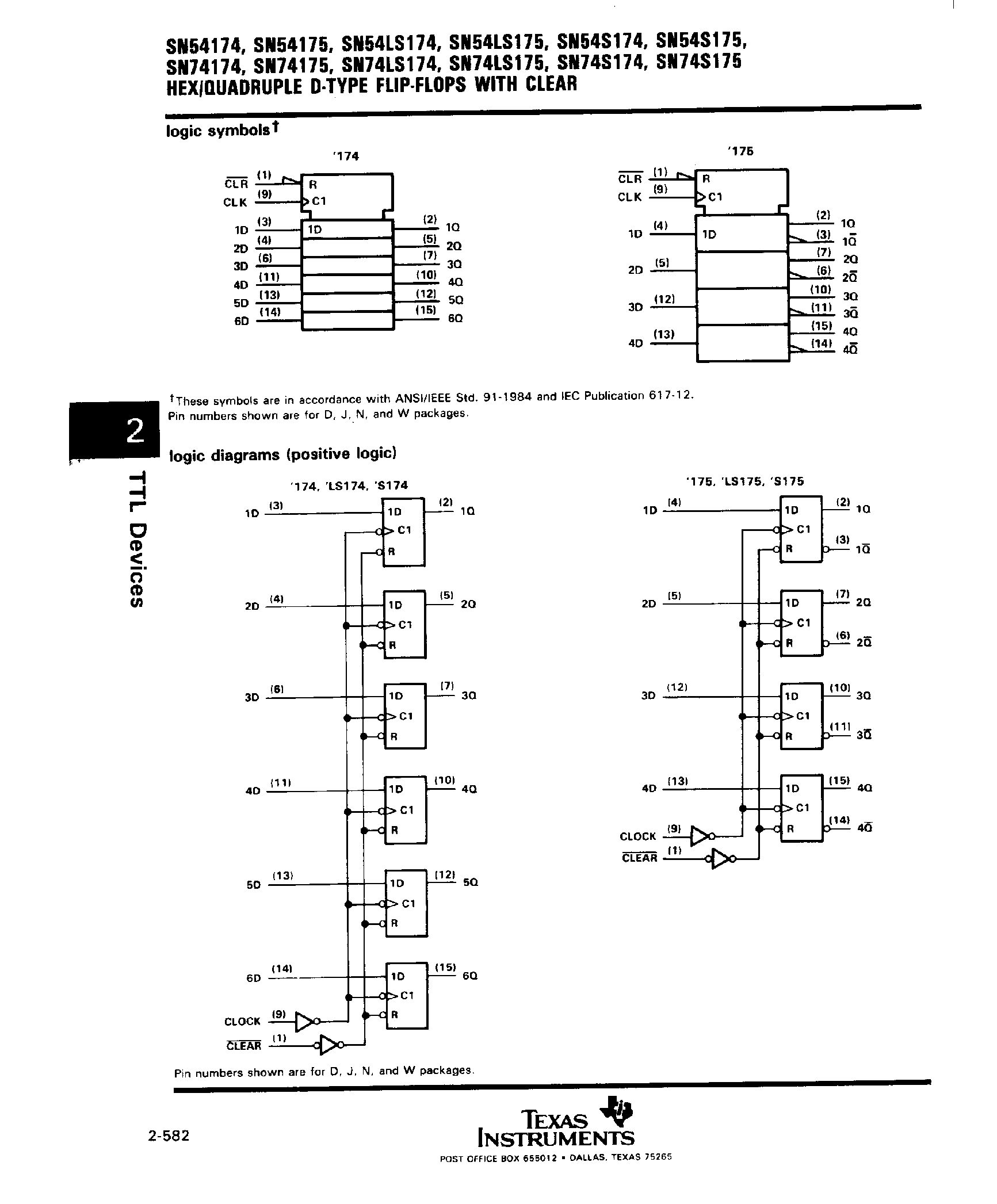 Даташит SNC54S17x - Hex / Quadruple D Type F-F страница 2