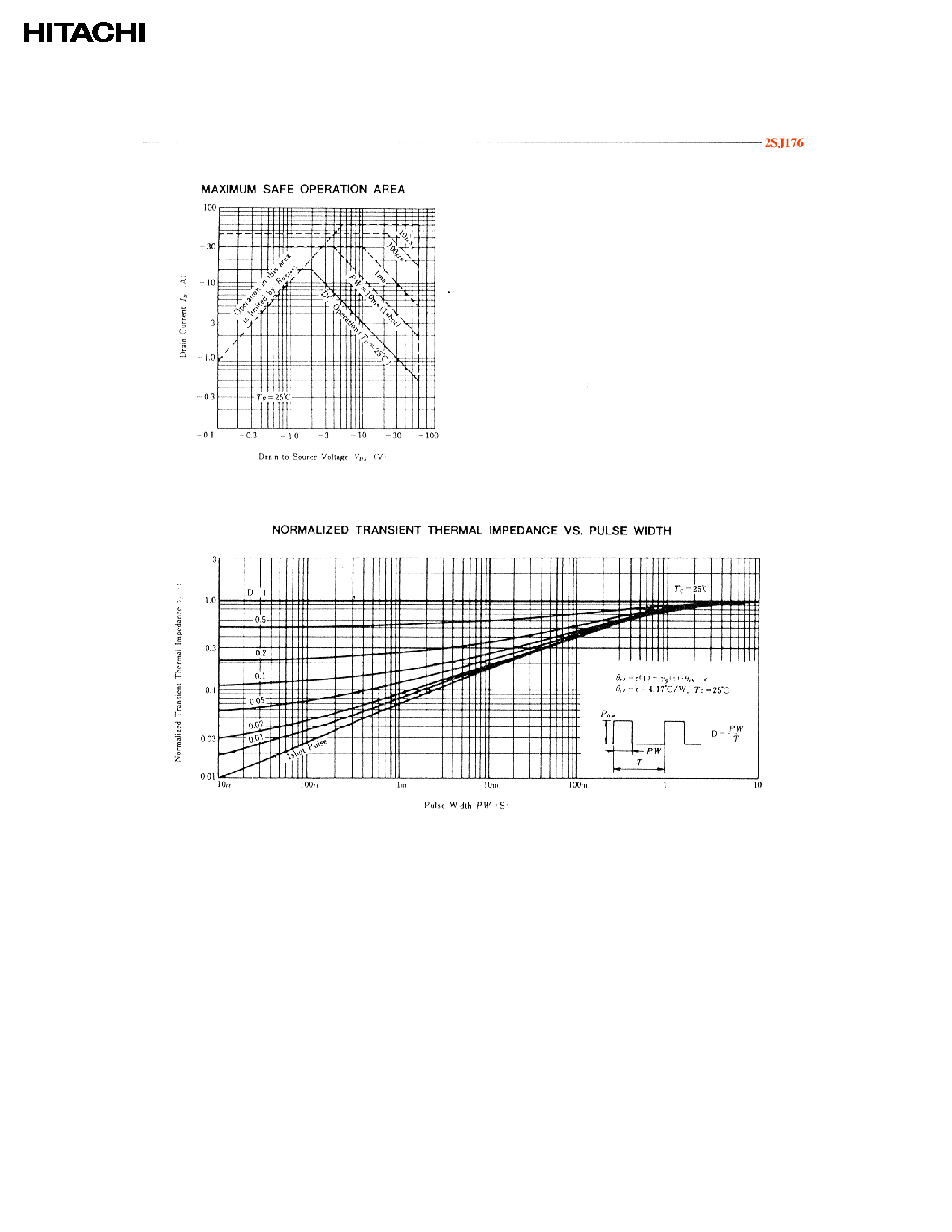 Datasheet 2SJ176 - SILICON P-CHANNEL MOS FET HIGH SPEED POWER SWITCHING page 2