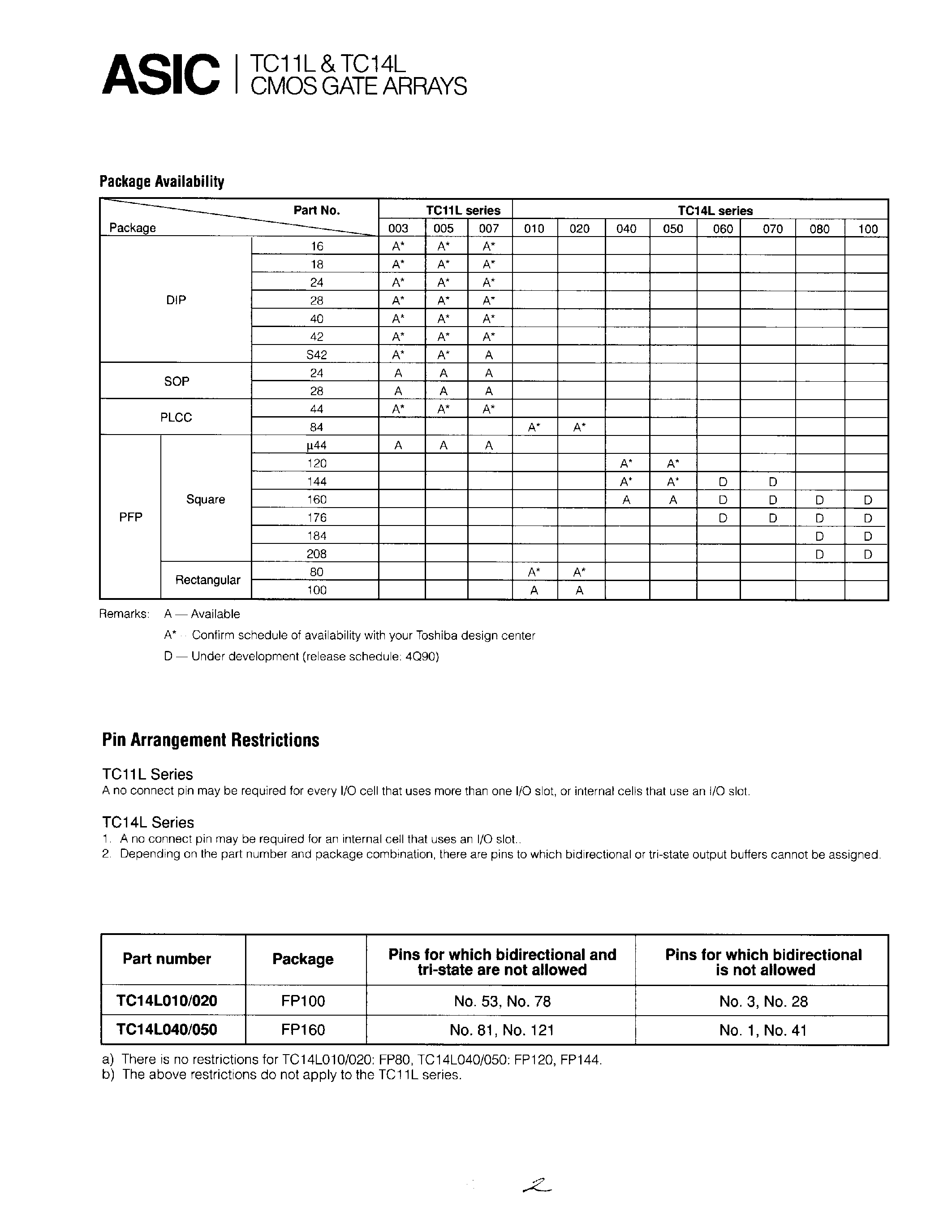 Datasheet TC11L - CMOS GATE ARRAY page 2