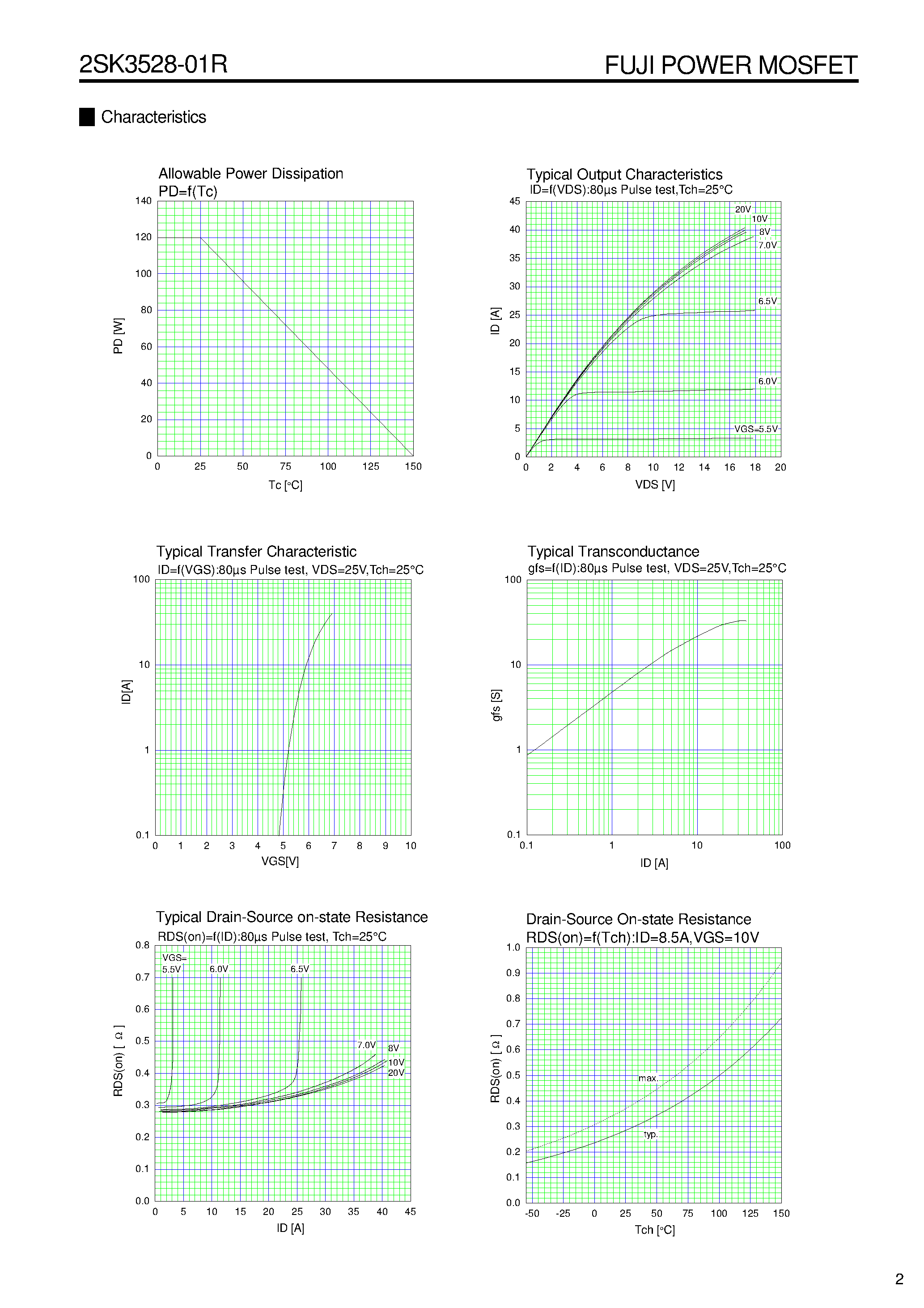 Даташит 2SK3528-01R - Super FAP-G Series / N Channel Silicon Power MOSFET страница 2