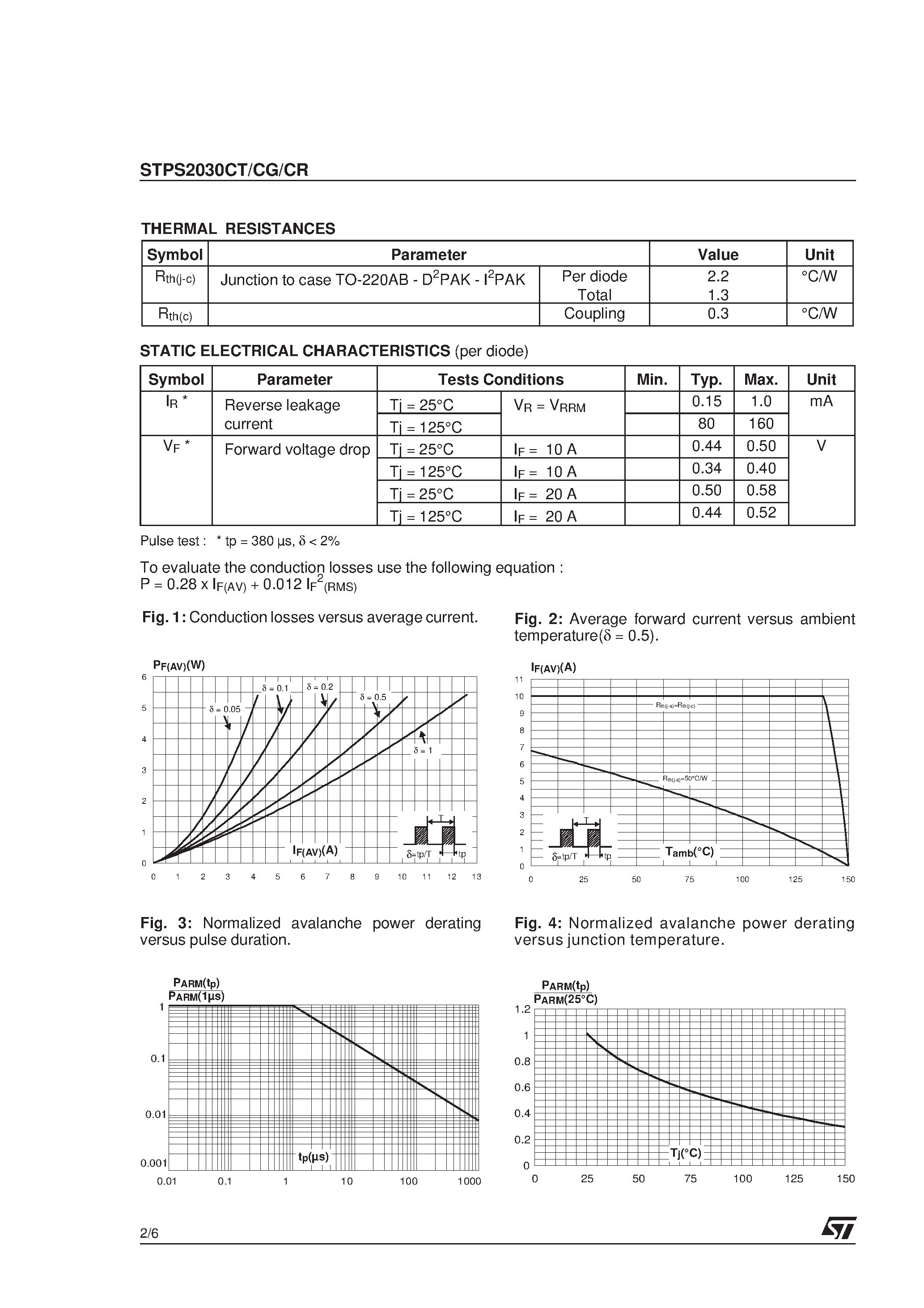 St datasheet