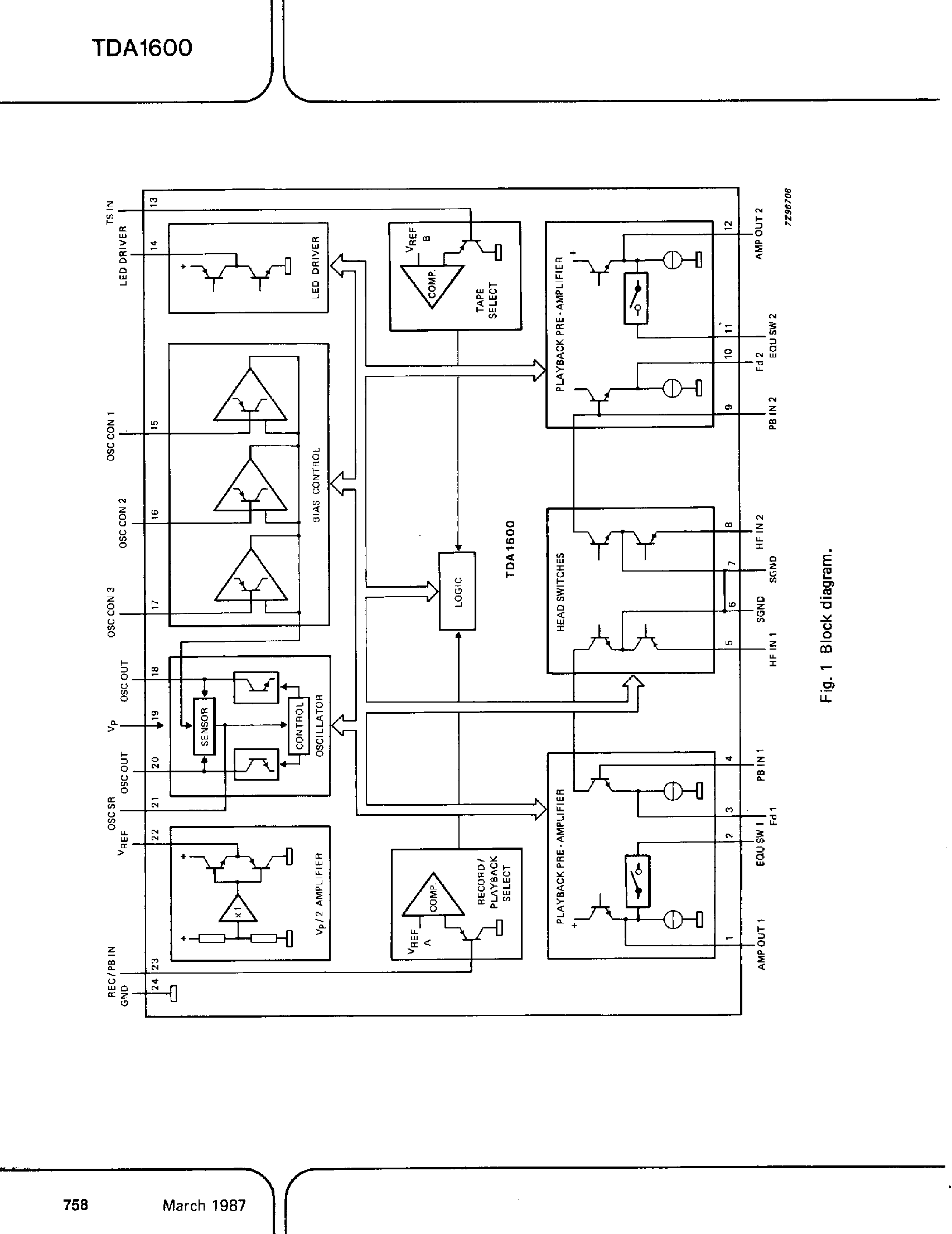 Datasheet TDA1600 - Multi-Function Oscillator Switch for Audio Cassette Recorder page 2