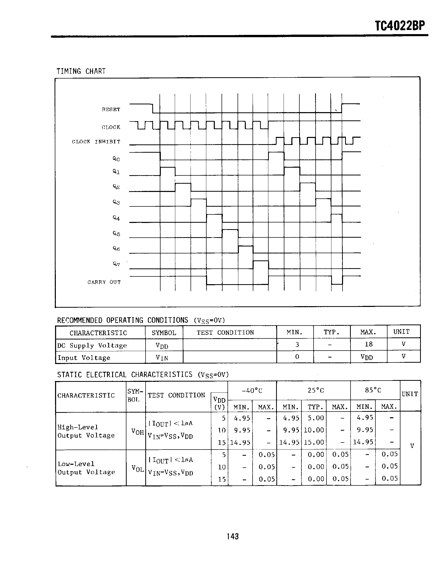 Даташит TC4022BP - C2MOS DIGITAL INTEGRATED CIRCUIT SILICON MONOLITHIC страница 2