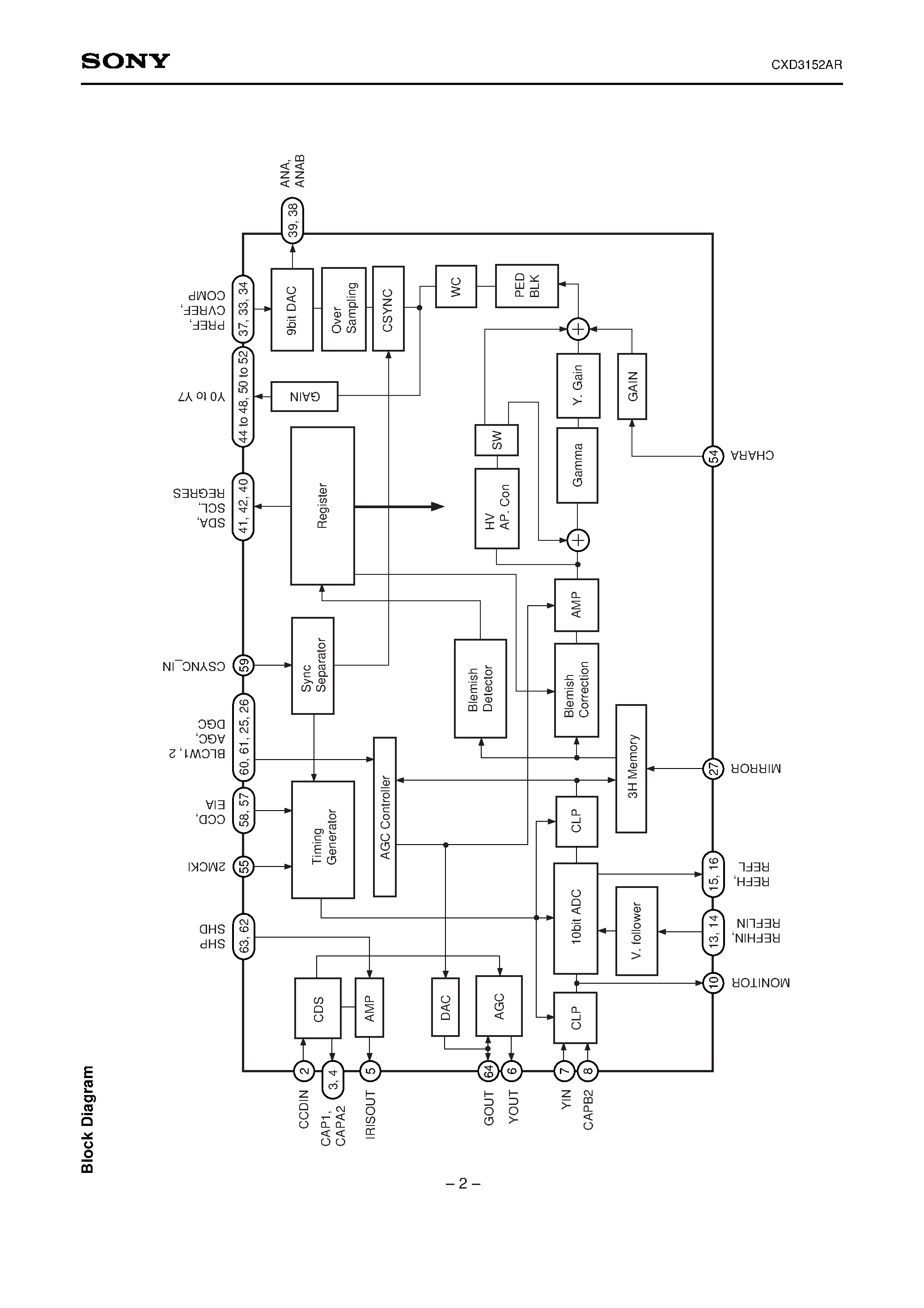 Datasheet CXD3152AR - Signal Processor LSI for Single-chip CCD B/W Camera page 2