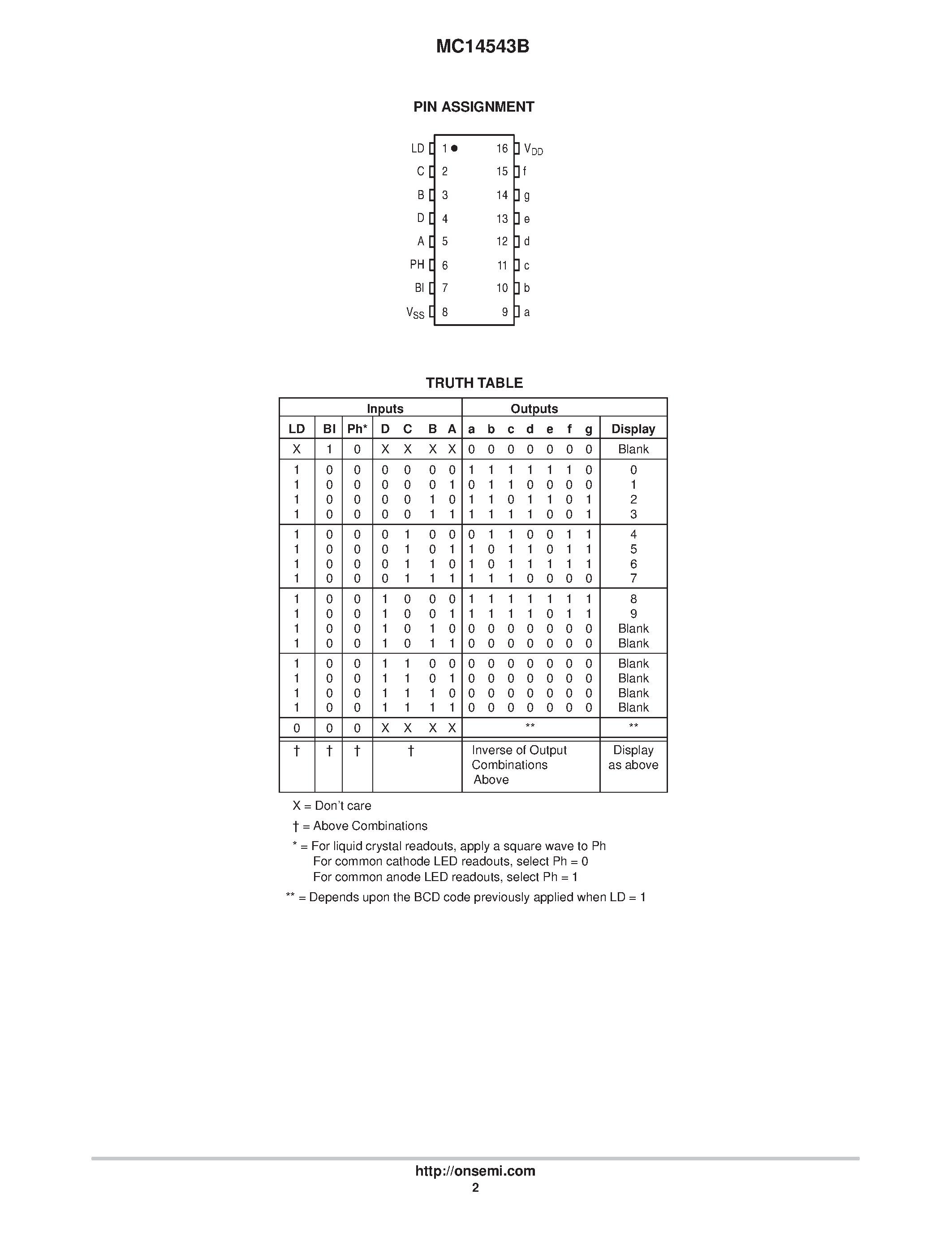 Даташит MC14543B - BCD-to-Seven Segment Latch/Decoder/Driver for Liquid Crystals страница 2