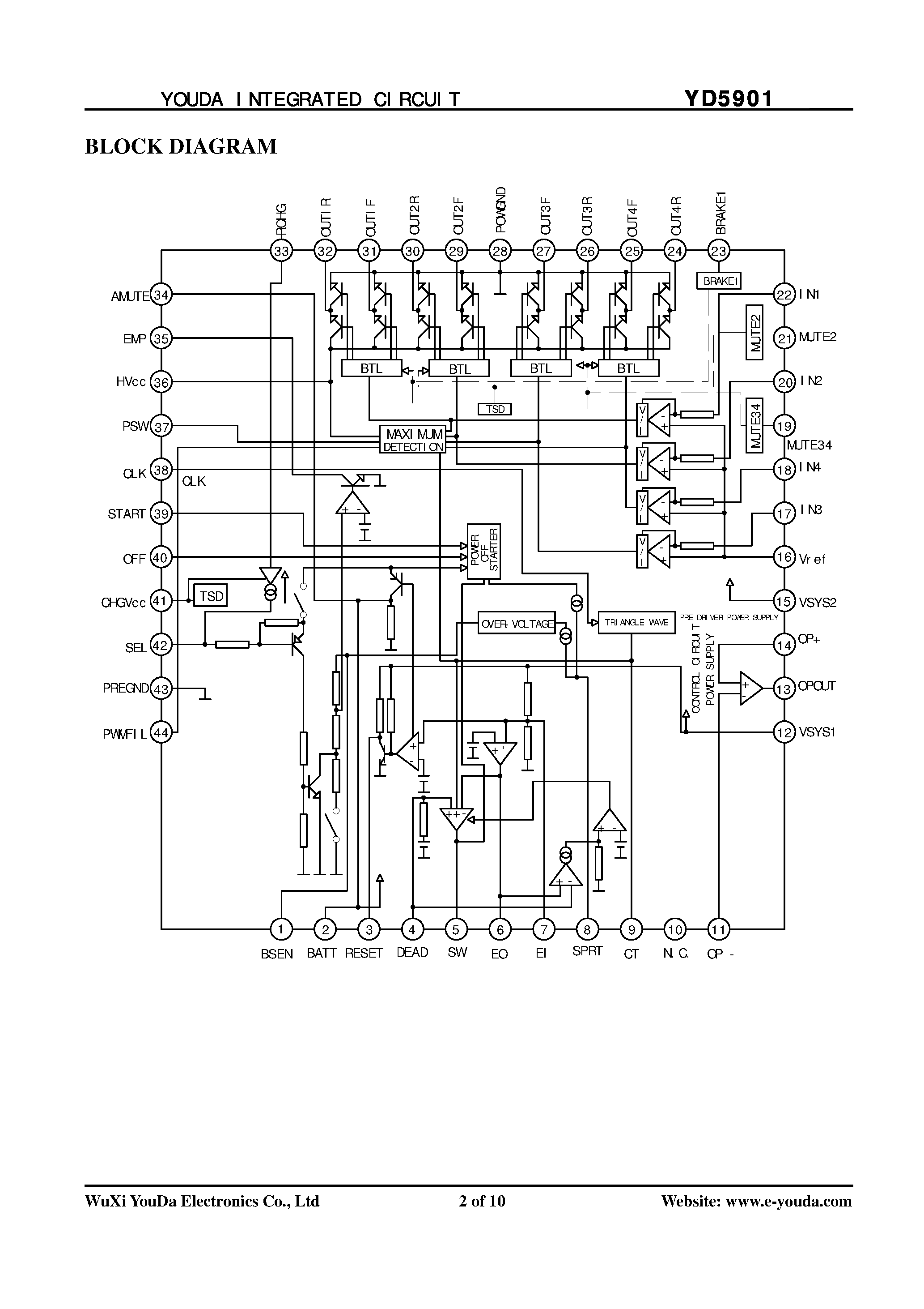 Datasheet YD5901 - 4-Channel Motor Driver for Portable CD Players page 2