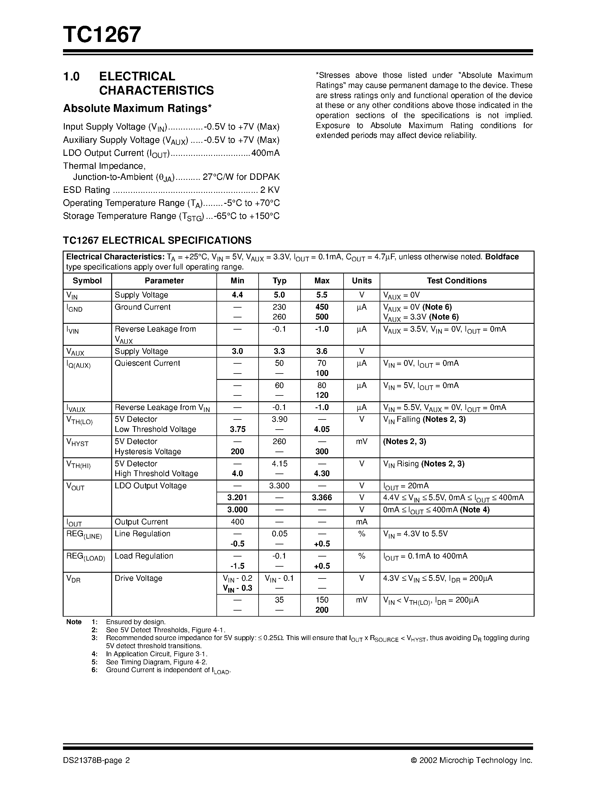 Datasheet TC1267 - 400mA PCI LDO page 2