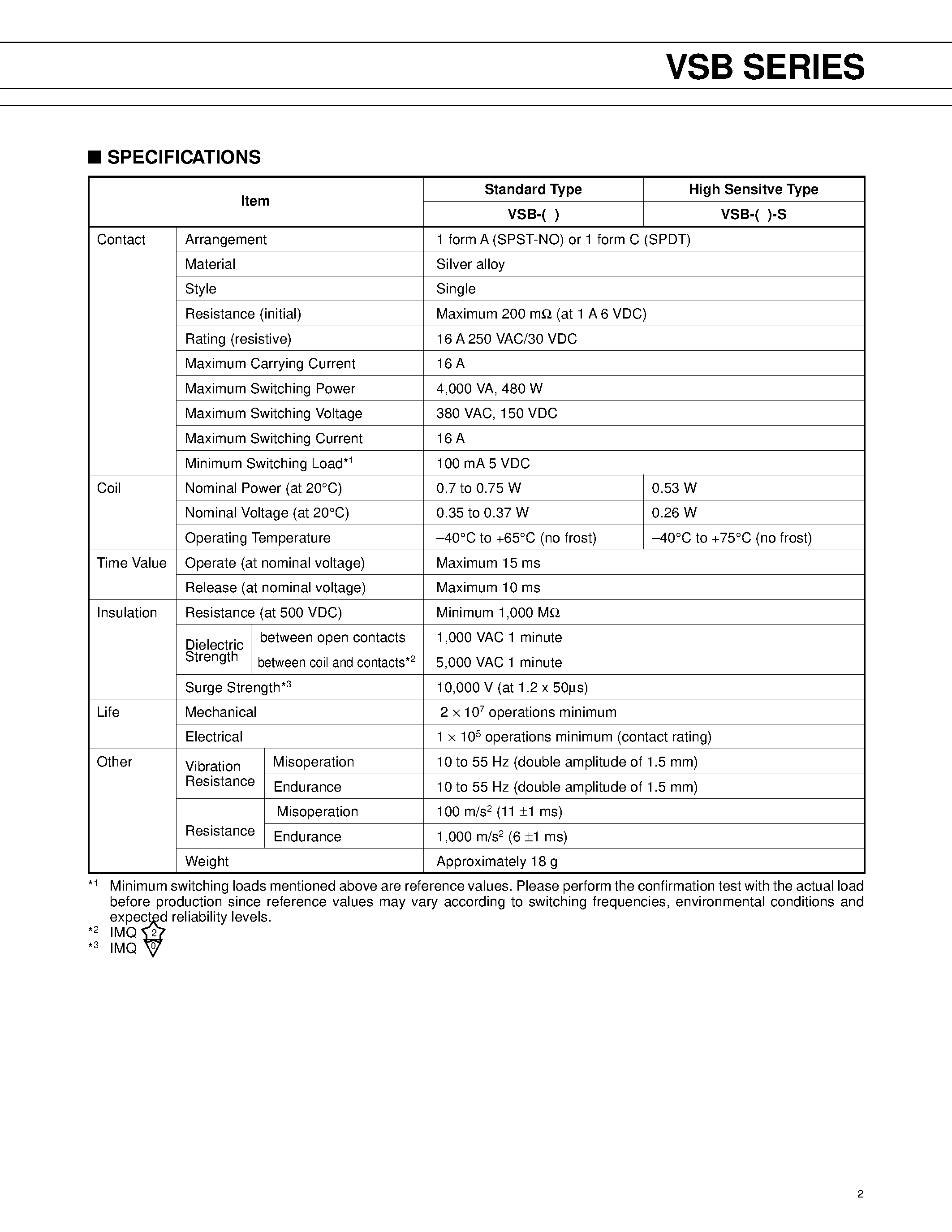 Даташит VSB-24 - 1 Pole - 16A / VSB Series страница 2