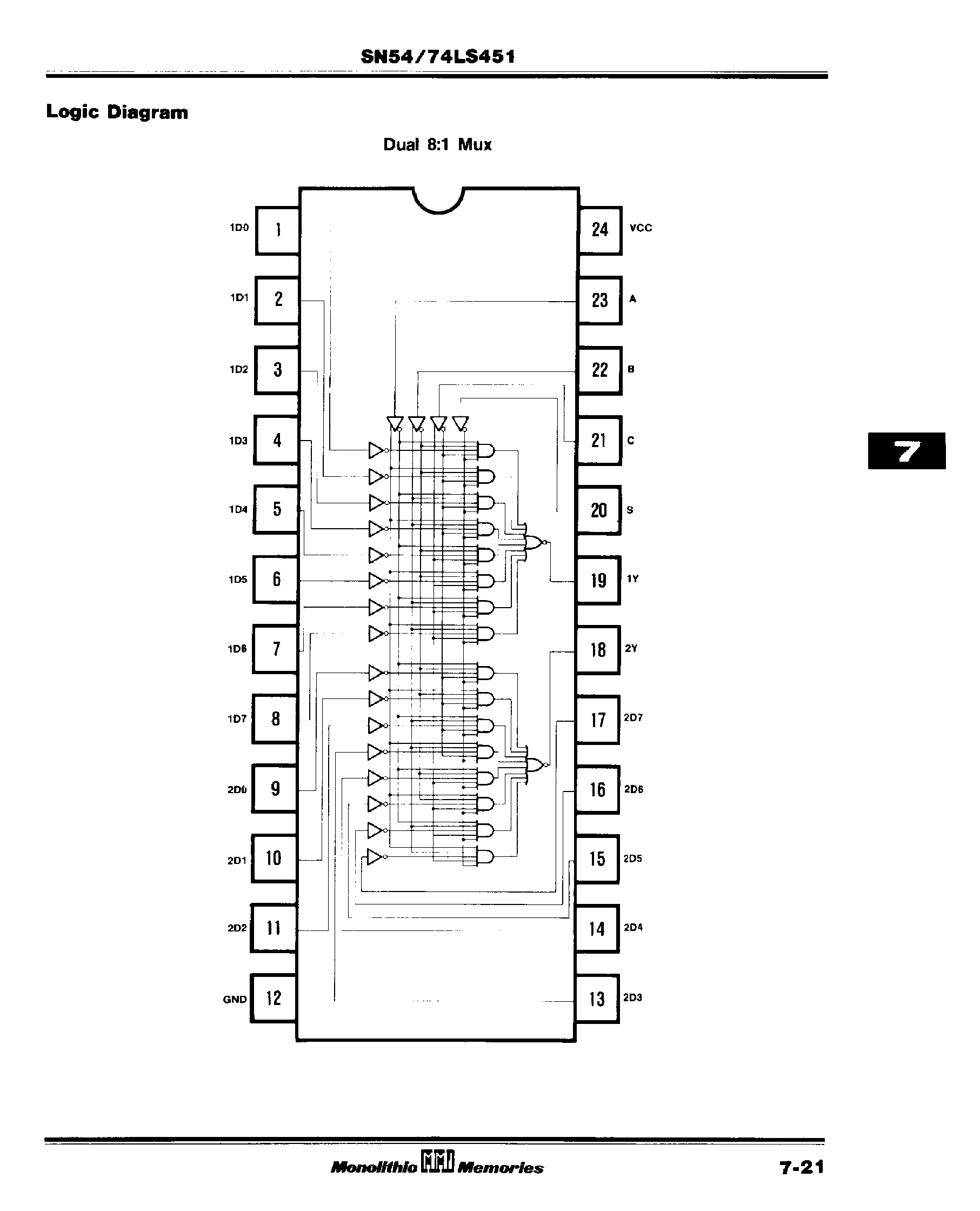 Даташит SN74LS451 - Dual 8:1 Mux страница 2