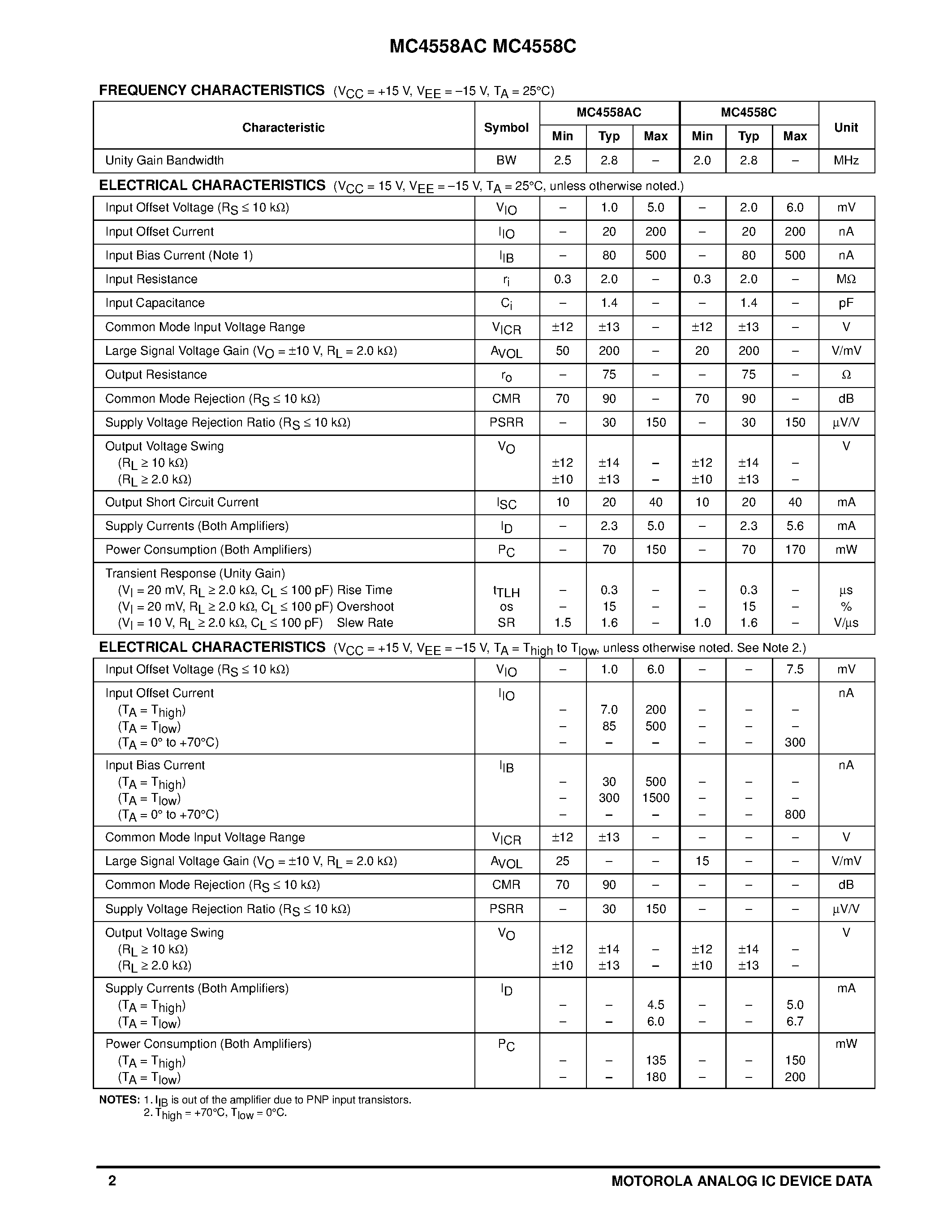 Datasheet MC4558 - DUAL WIDE BANDWIDTH OPERATIONAL AMPLIFIERS page 2