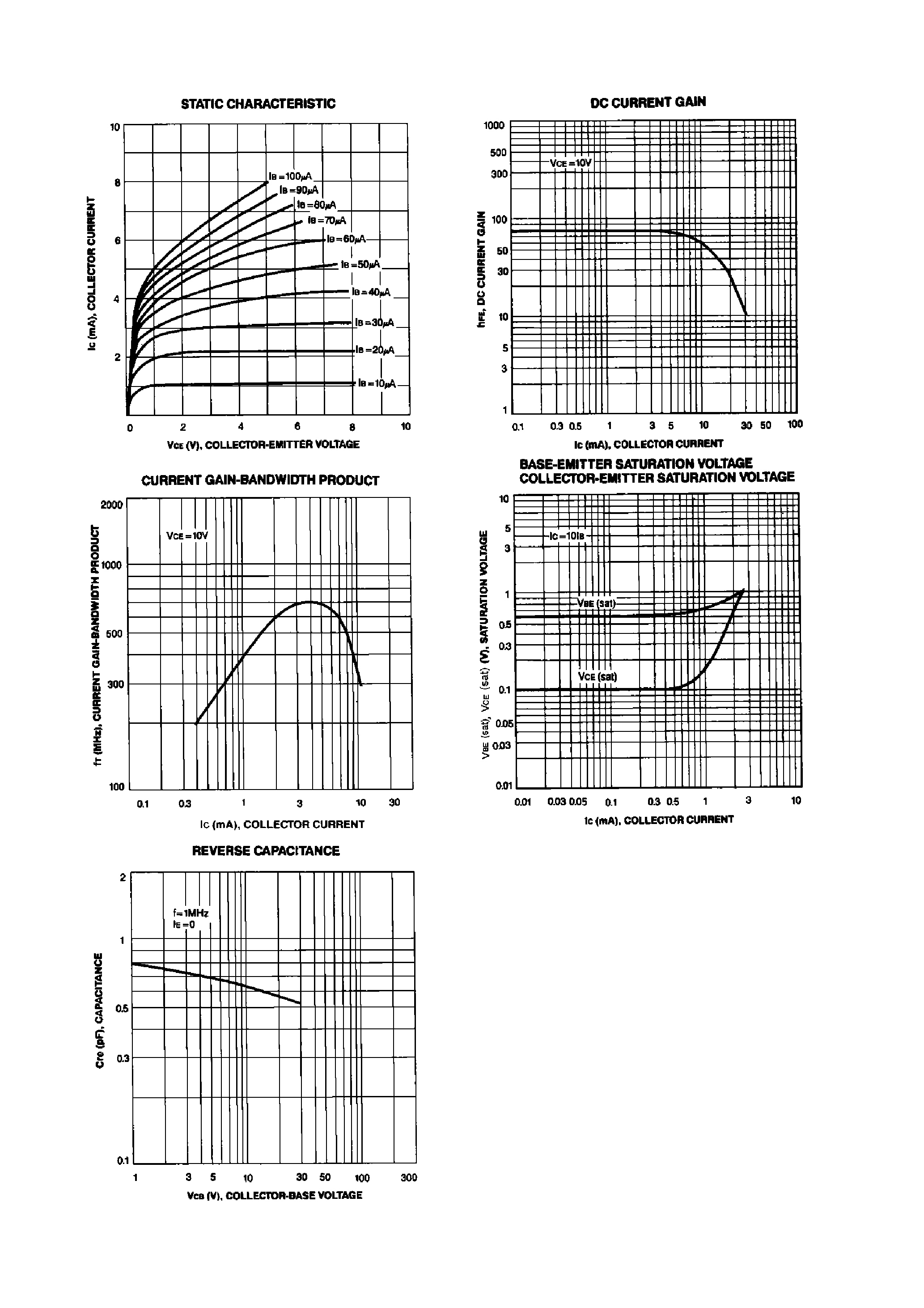 Datasheet 2SC1187 - TV 1ST 2ND PICTURE IF AMPLIFIER page 2