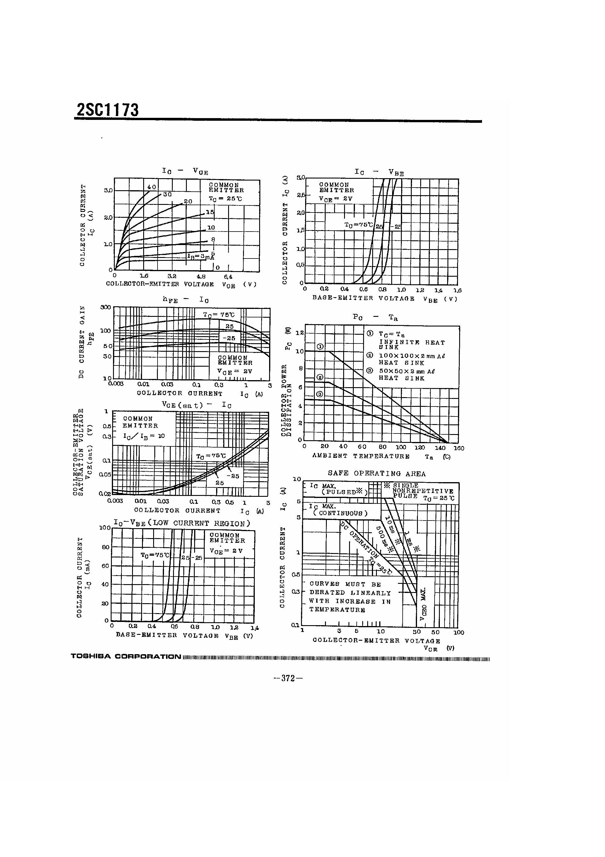 Datasheet 2SC1173 - SILICON NPN EPITAXIAL TYPE(PCT PROCESS) page 2