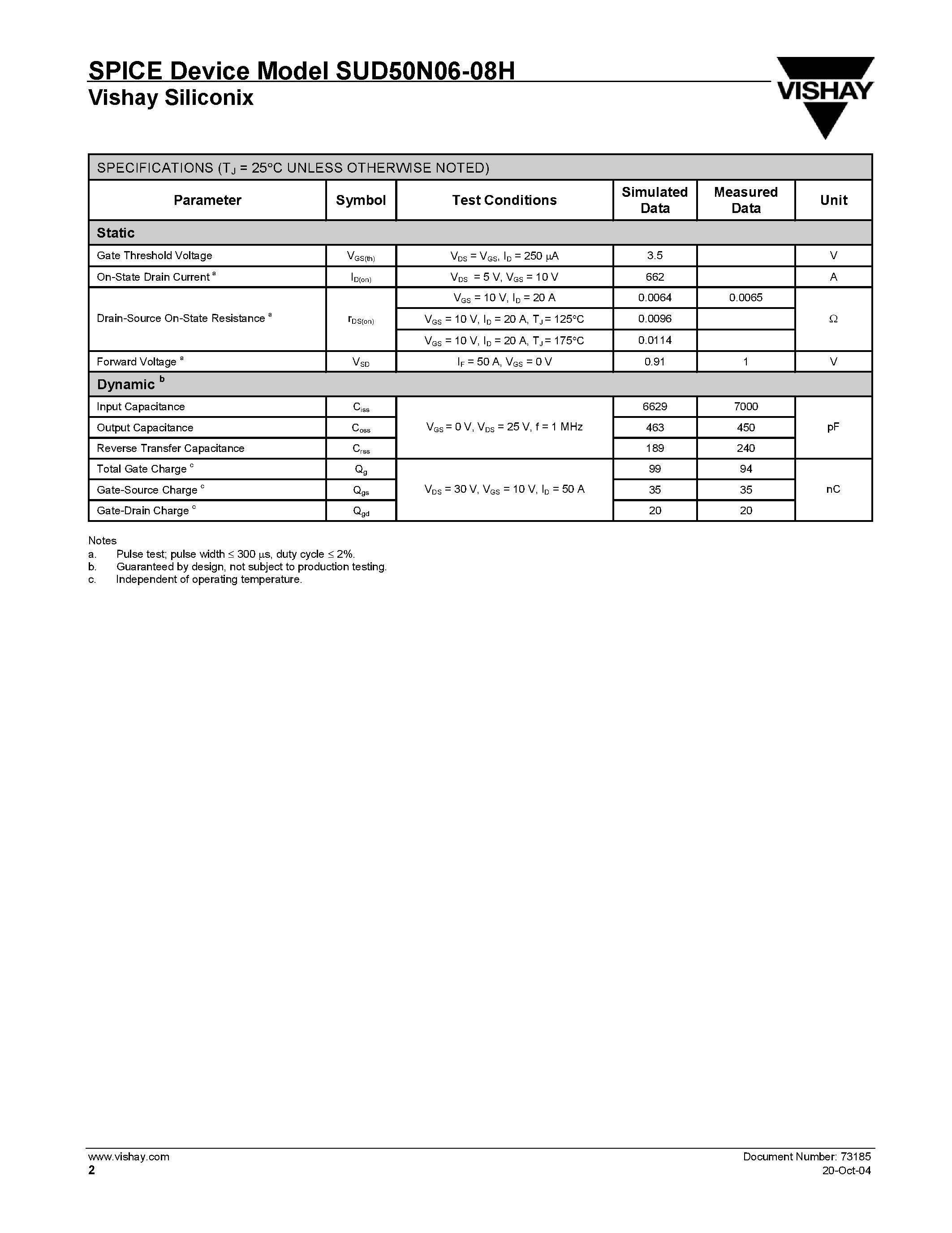 Даташит SUD50N06-08H - P-Channel MOSFET страница 2