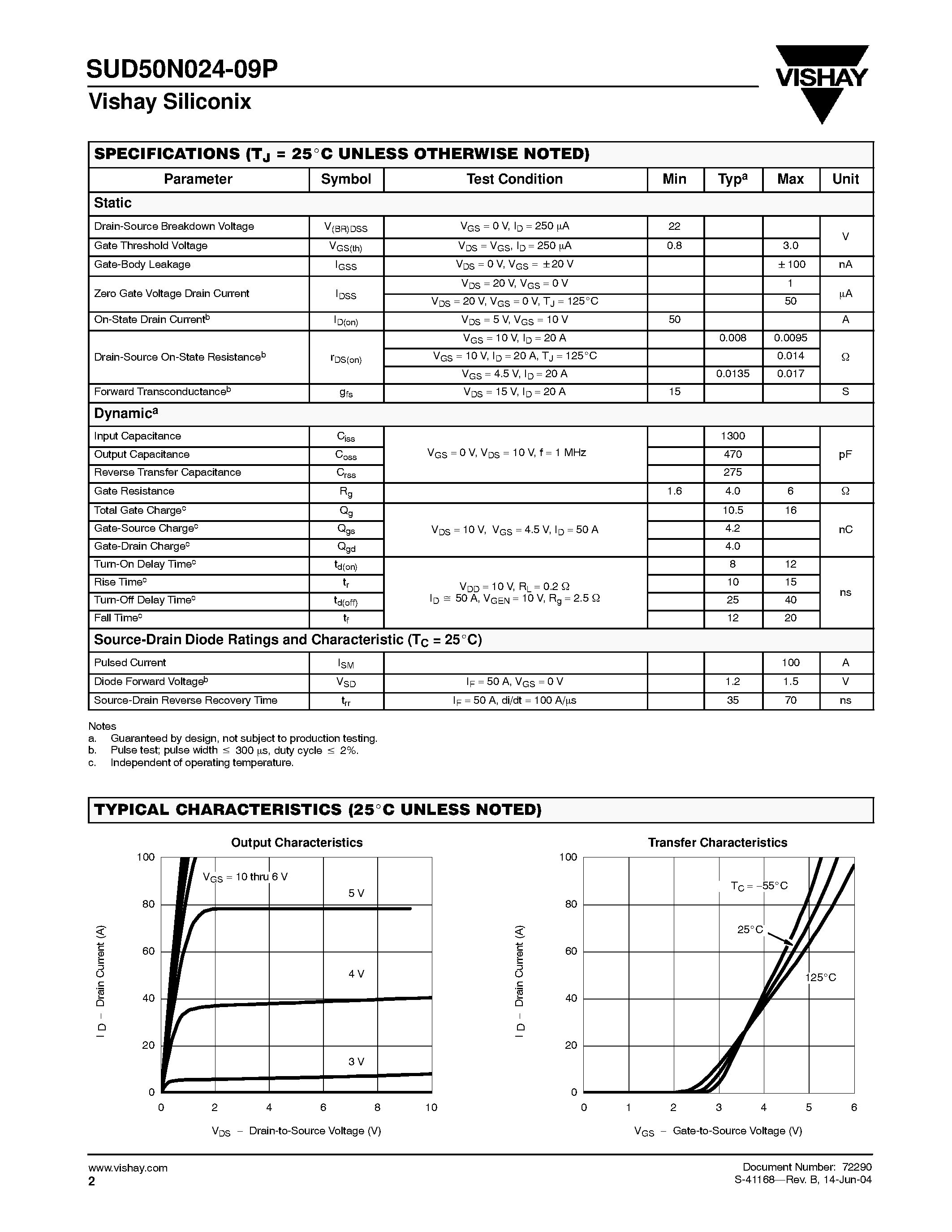 Даташит SUD50N024-09P - P-Channel MOSFET страница 2